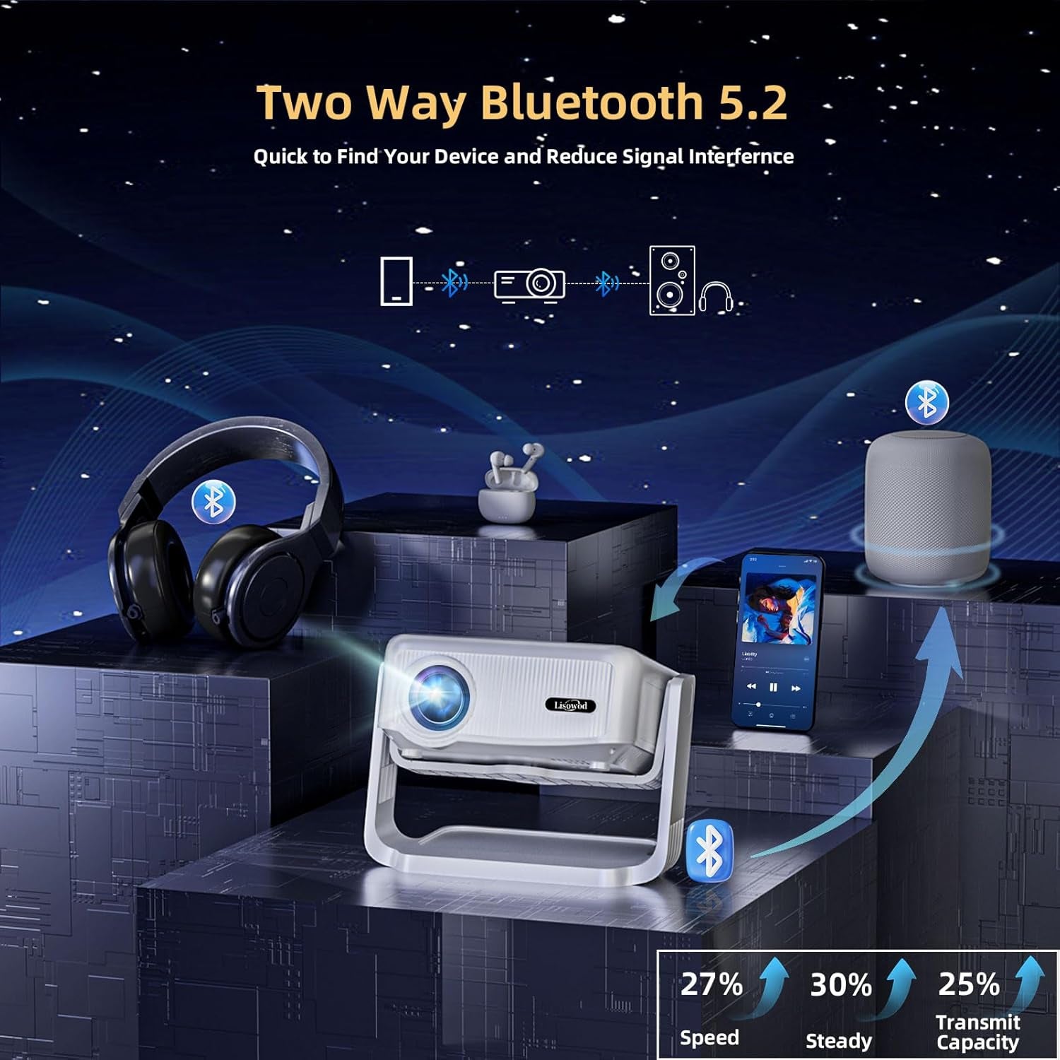 [360° Adjustable Stand] Mini Projector with Wifi and Bluetooth - Electric Focus & Auto Keystone Native 1080P Portable Projector,  L02 Movie Phone Projector for Phone/Laptop/Hdmi/Tv Sticks