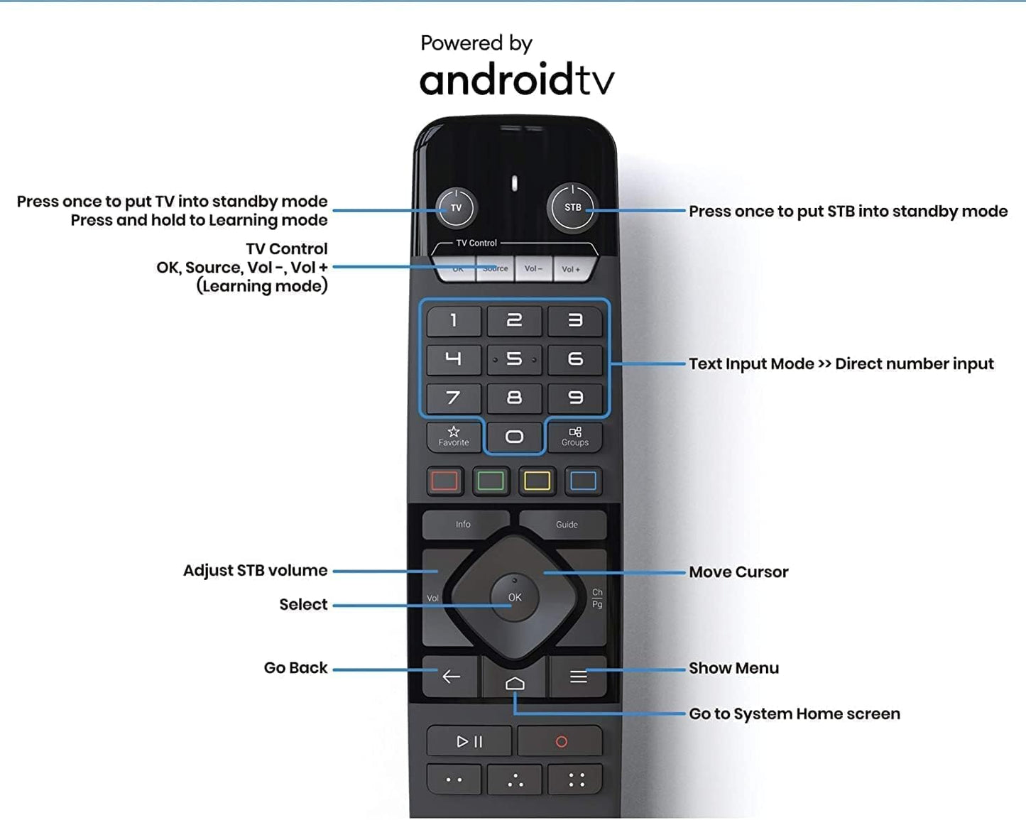 Z11 Pro Max 4K Android 11 Dual Band 5G Gigabit LAN 4GB Ram 32GB Storage with Premium IR1 Remote Control | Bonus 4K High Speed HDMI Cable