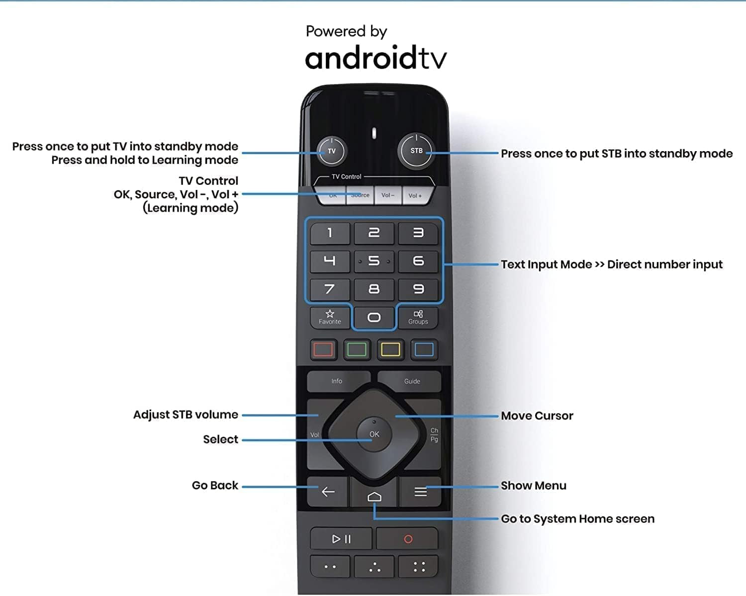 Z11 Pro Max 4K Android 11 Dual Band 5G Gigabit LAN 4GB Ram 32GB Storage with Premium IR1 Remote Control | Bonus 4K High Speed HDMI Cable