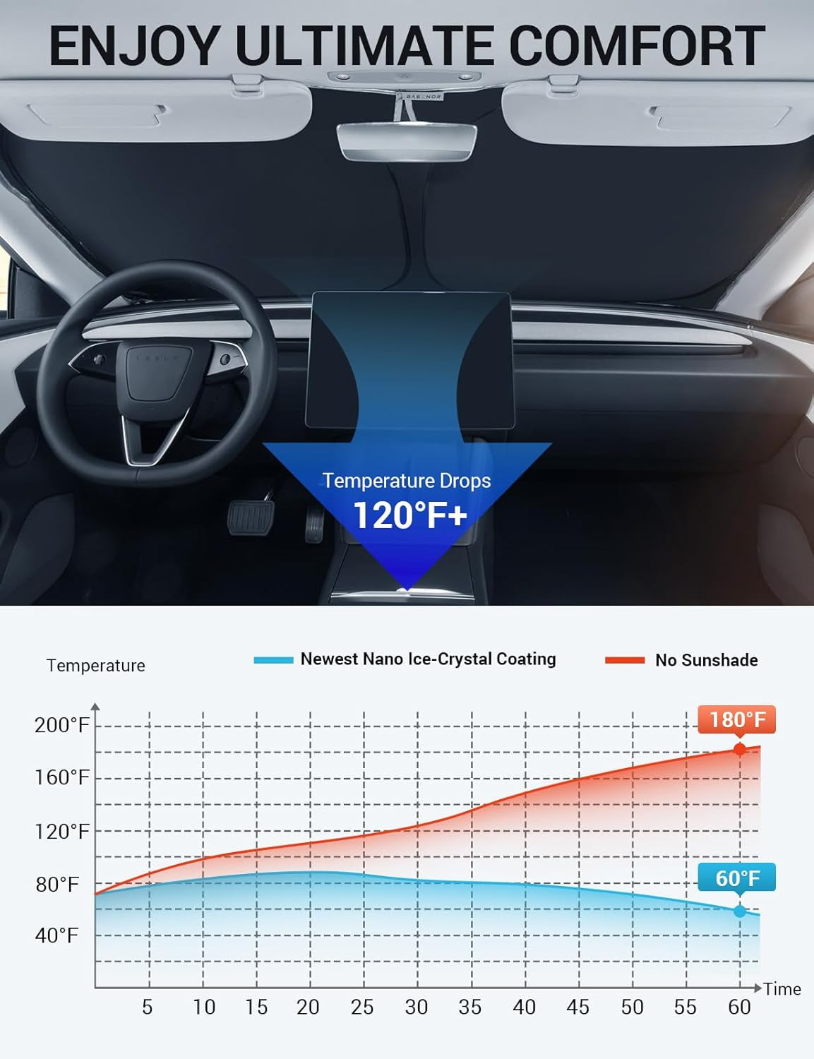 Newest for 2016-2024 Tesla Model Y Model 3 Windshield Sunshade Folding Front Window Sun Shade Full Cover, Heat UV Protection Visor Accessories (Fit 2024 Model 3 Highland)