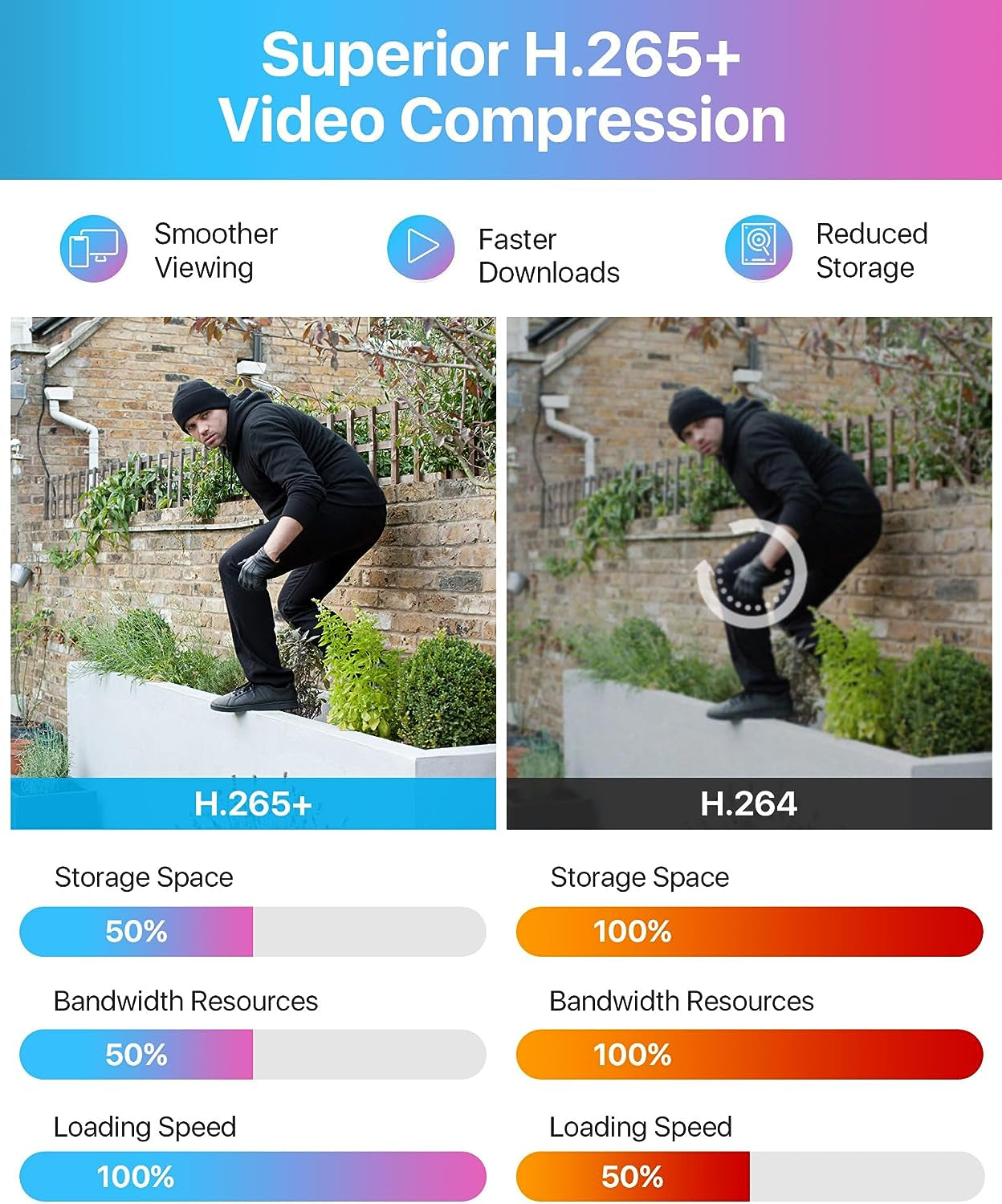 8CH 3K Lite Home Security DVR with 2TB HDD,AI Human/Vehicle Detection,Remote Access,Alert Push,H.265+ Hybrid 4-In-1 Wired Surveillance DVR for HD-TVI, CVI, CVBS, AHD 960H/720P/1080P CCTV Cameras TRUCK DRIVER