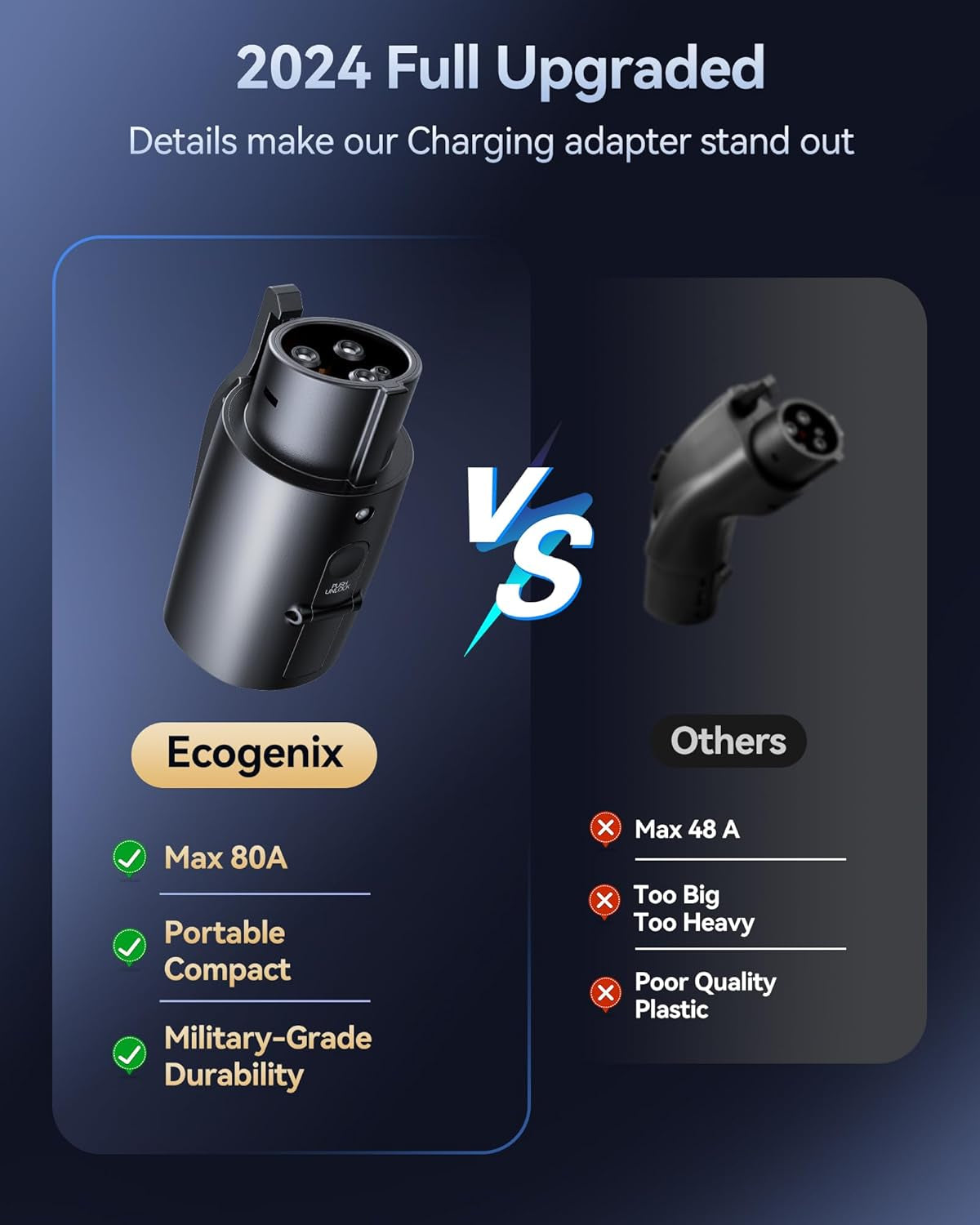 2024  Tesla to J1772 Charging Adapter (Max 80A, 240V) J1772 Evs Adapter to Tesla Charger, Adapter Compatible with Tesla High Powered Connectors, Destination Chargers, Mobile Connectors (Black)