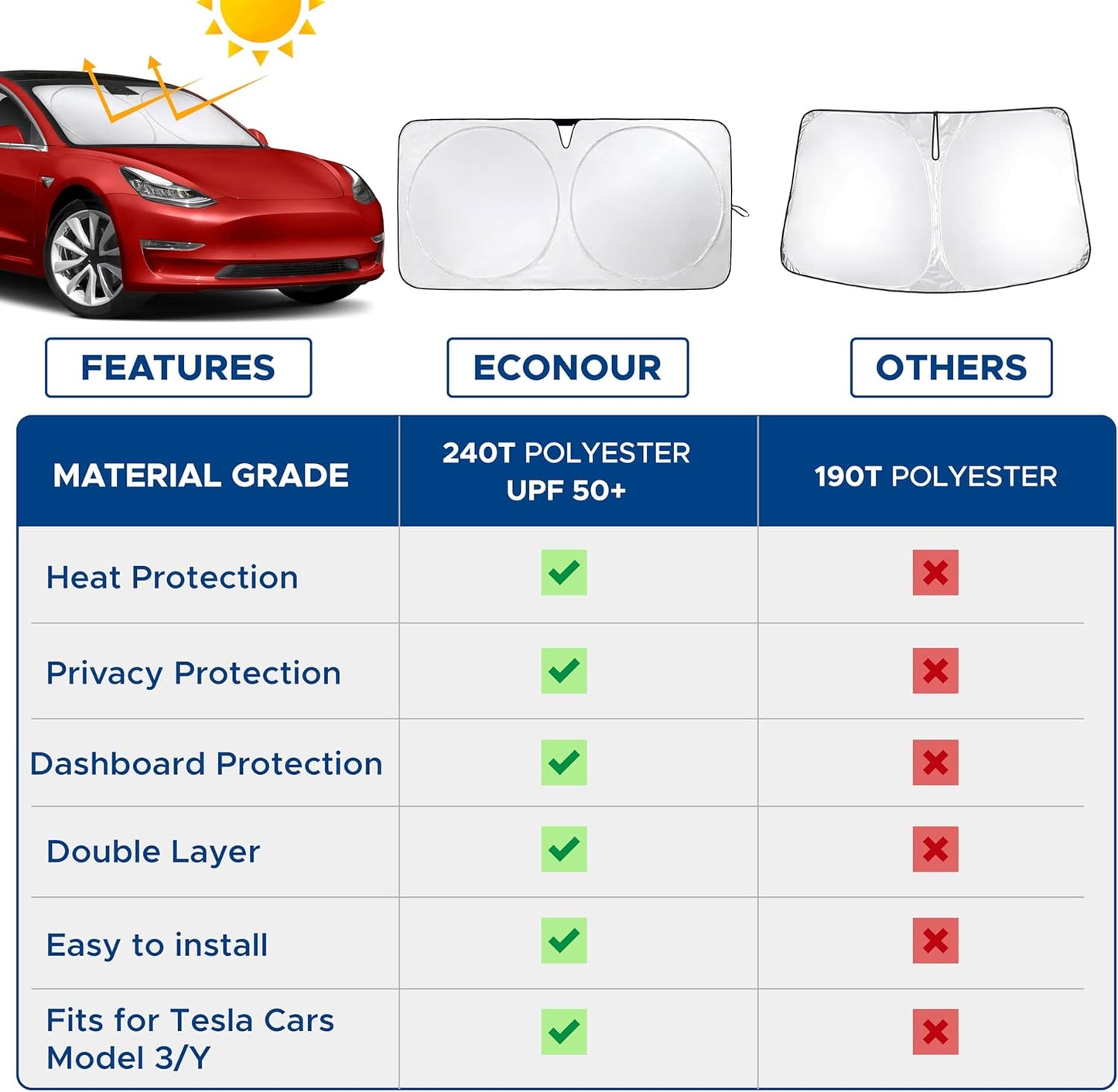 Windshield Sun Shade for Tesla Model 3/Y Cars (2016-2024) - Reflective 240T Material Foldable Sun Shield - Upgraded Windshield Fits for Both Tesla Model Y Sunshade and Tesla Model 3 Sunshade