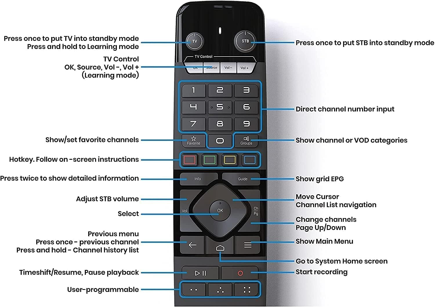 Z11 Pro Max Android 11 Wireless Ax 2X2 Gigabit LAN 4GB Ram 32GB ROM 4K + Extra 8K HDMI Cable + Extra Silicone Case Cover for Remote Control + Extra Magnetic Phone Car Mount