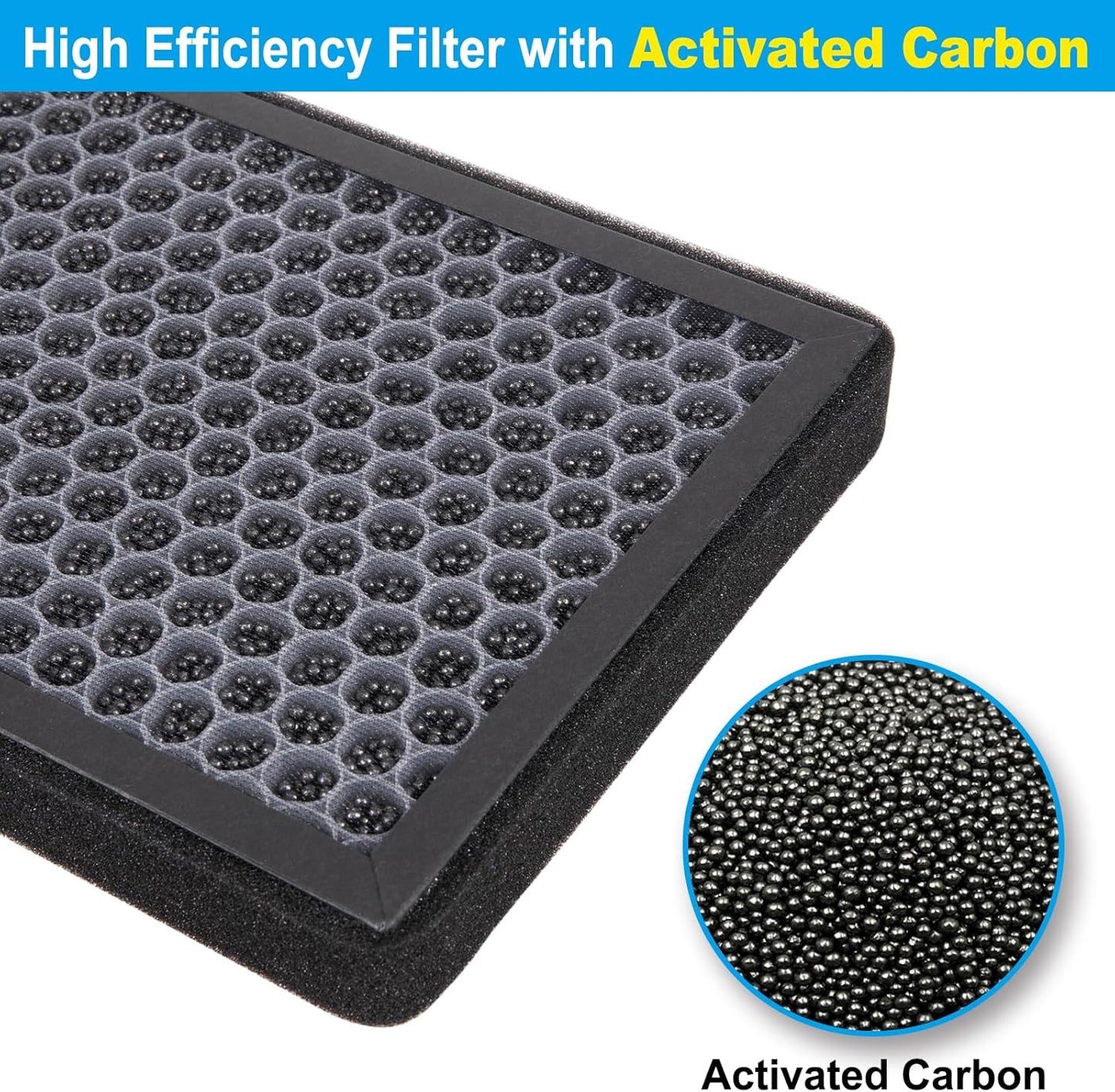 Tesla Model Y Hepa Air Filter Activated Carbon Cabin Air Filter Replacement for Tesla Model Y Accessories 2024-2020 (Set of 4 Packs)
