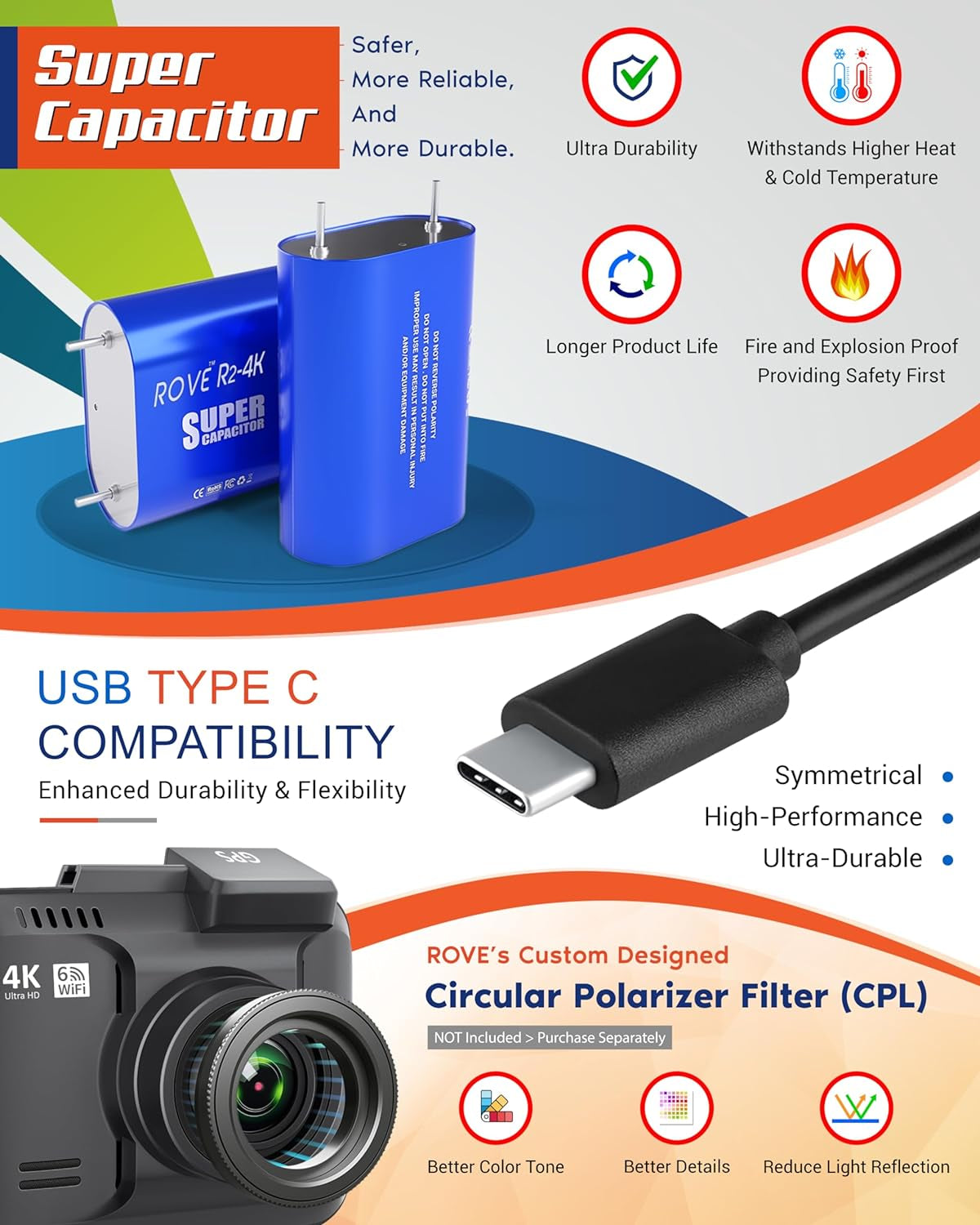 R2-4K Dash Cam Built-In Wifi GPS Car Dashboard Camera Recorder with UHD 2160P, 2.4" IPS Screen, 150° Wide Angle, WDR, Night Vision