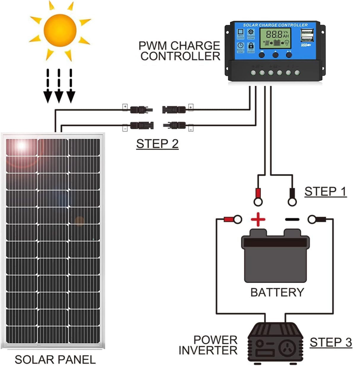 Solar Panel Kit 100W 12V Monocrystalline,Battery Maintainer +10A Solar Charge Controller + Extension Cable with Battery Clips O-Ring Terminal for RV Marine Boat off Grid System