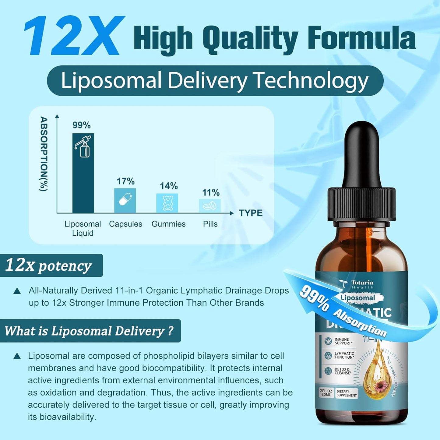 Liposomal Lymphatic Drainage Drops - 11 in 1 Organic Lymphatic Drainage Supplement with Burdock Root, Echinacea, Elderberry, Calendula, Cleavers Herb, Dandelion Supports Lymphatic Health 2 FL.OZ TLBH