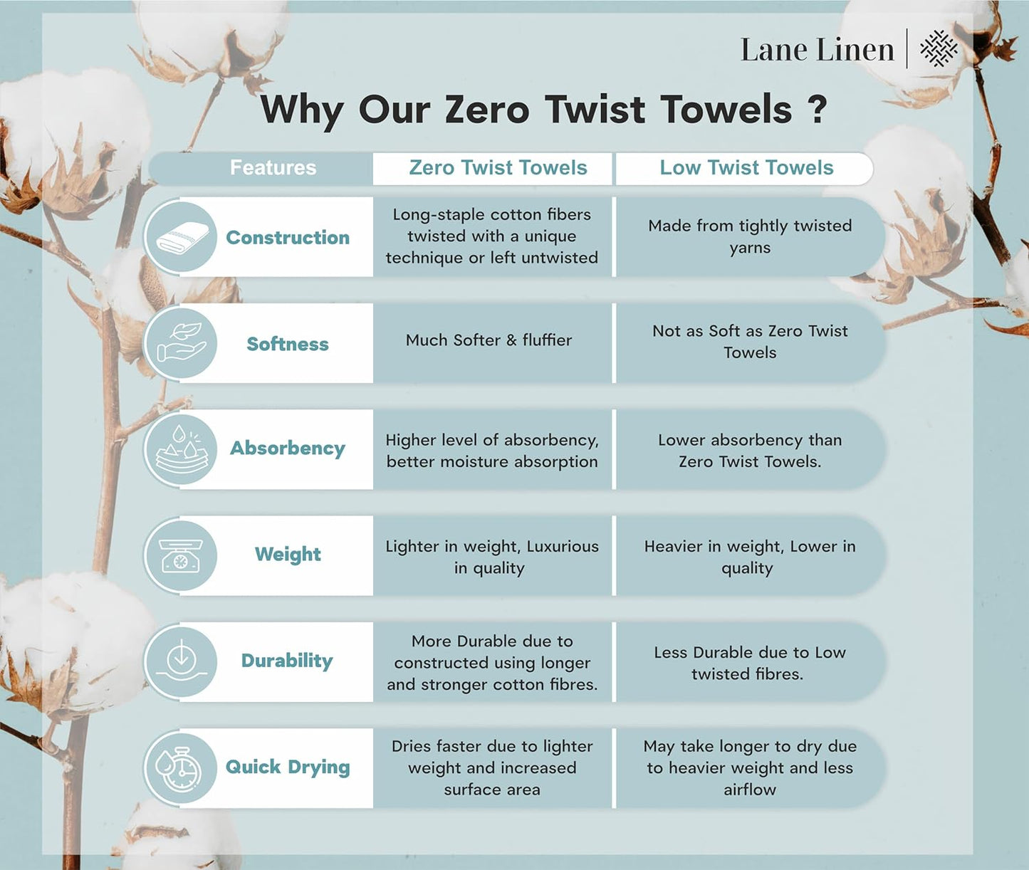 Luxury Bath Towels Set- 100% Cotton Bathroom Towels, Zero Twist, Quick Dry Shower Towel, Extra Aborbent Bath Towel, Super Soft, 6 Bath Towels, 6 Hand Towels, 6 Wash Cloths - Black (18 PC)