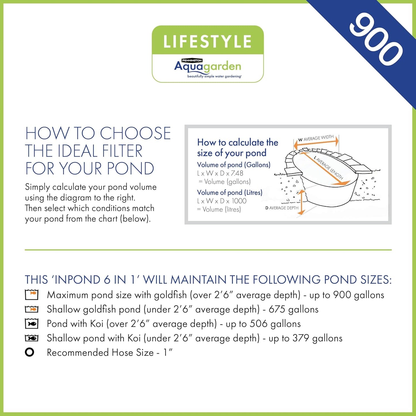 Pennington, Inpond 6 in 1 Pond & Water Pump, Filter, UV Clarifier, LED Spotlight,All in One Solution for a Clean, Clear and Beautiful Pond, for Ponds up to 900 Gallon, Black