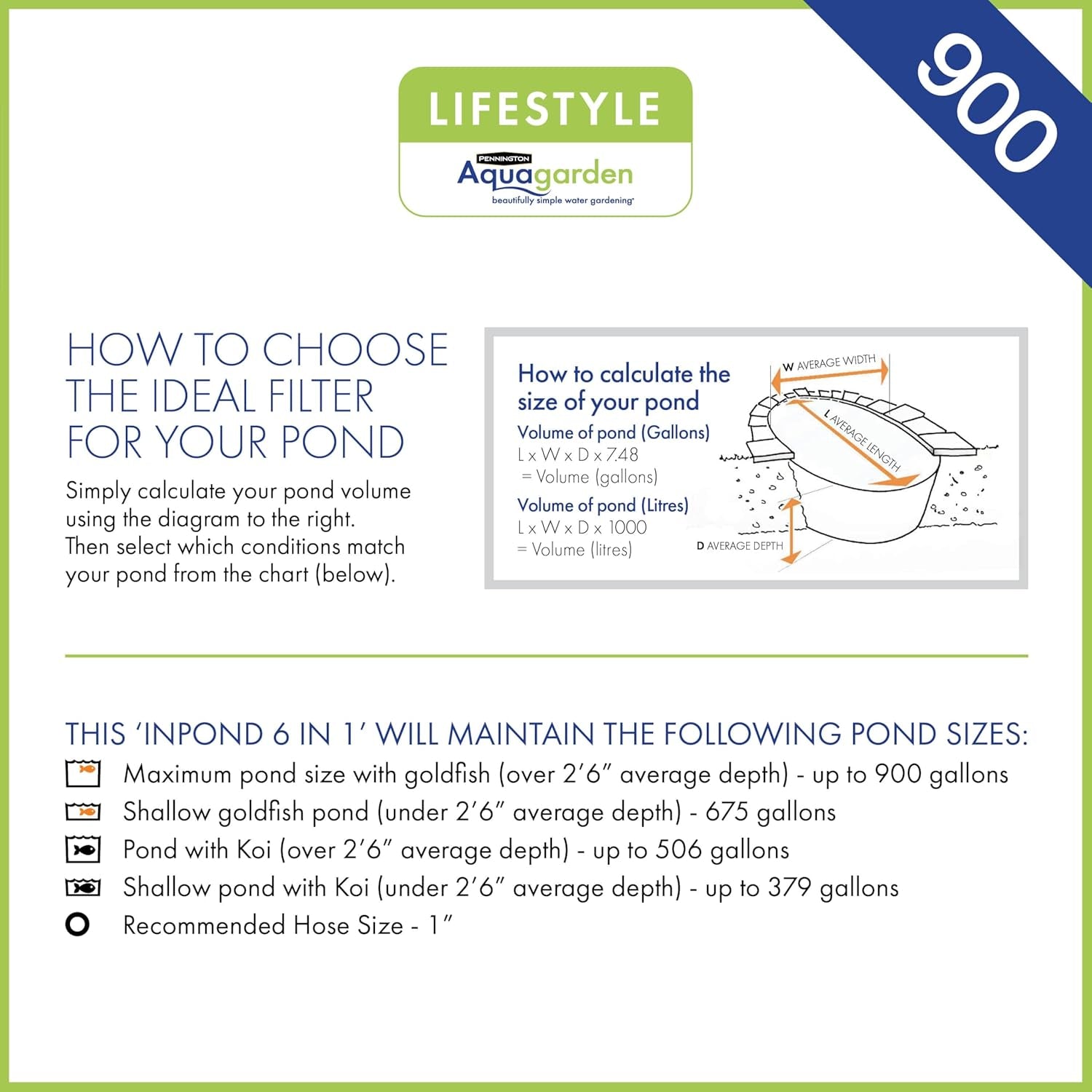 Pennington, Inpond 6 in 1 Pond & Water Pump, Filter, UV Clarifier, LED Spotlight,All in One Solution for a Clean, Clear and Beautiful Pond, for Ponds up to 900 Gallon, Black