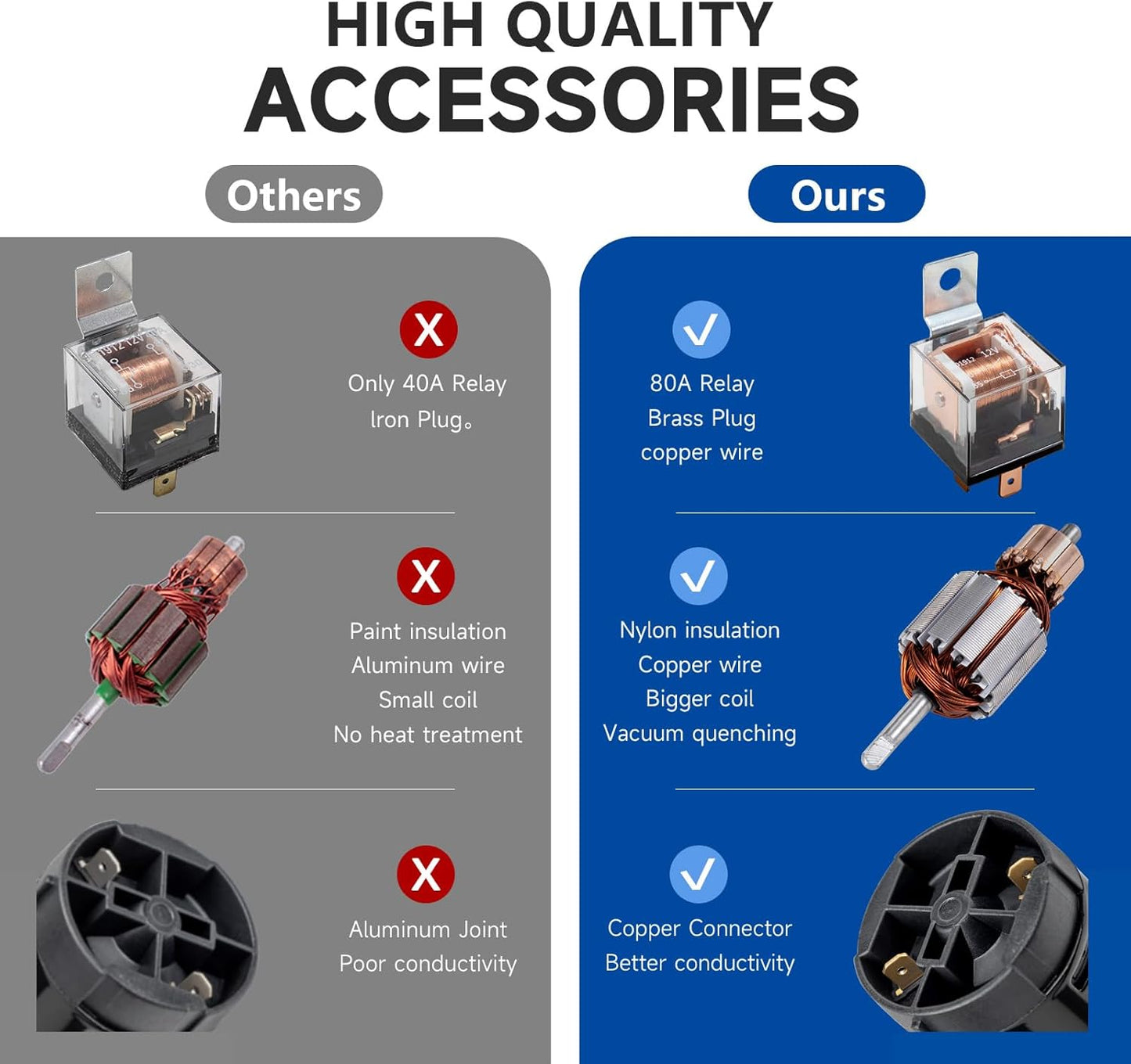 Electric Air Horn for Truck 150Db Super Loud Black Horns Dual Trumpet with Compressor for Any 12V Vehicles Trucks Motorcycle Pickup Trains Cars Boats (Black Integrated Air Horn) TRUCK DRIVER