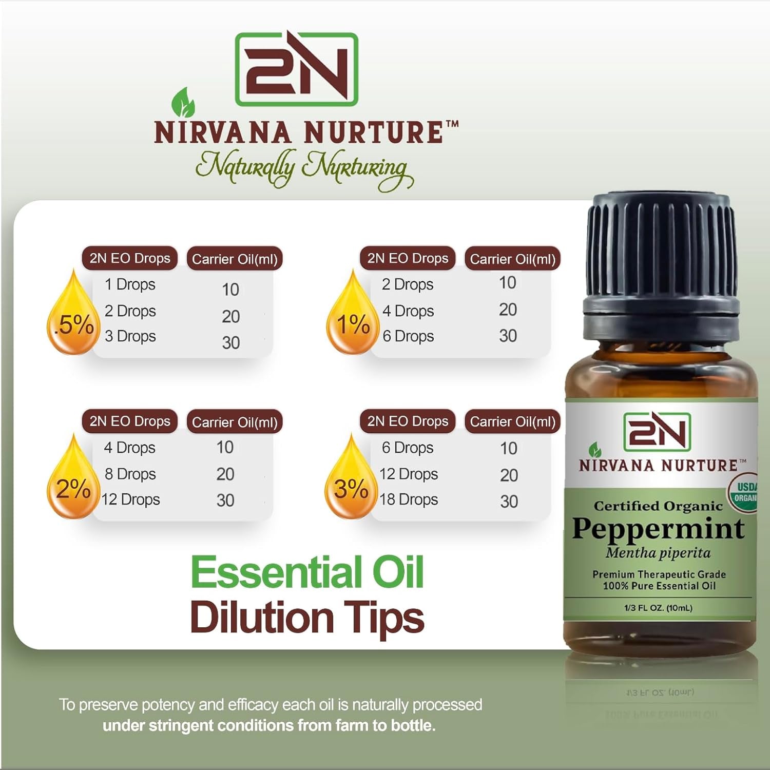 Peppermint Essential Oil USDA Certified Organic 100% Pure Premium Therapeutic Grade, Undiluted - Aromatherapy Diffuser for Calm and Relaxation, Skin Care, Hair Care TLBH