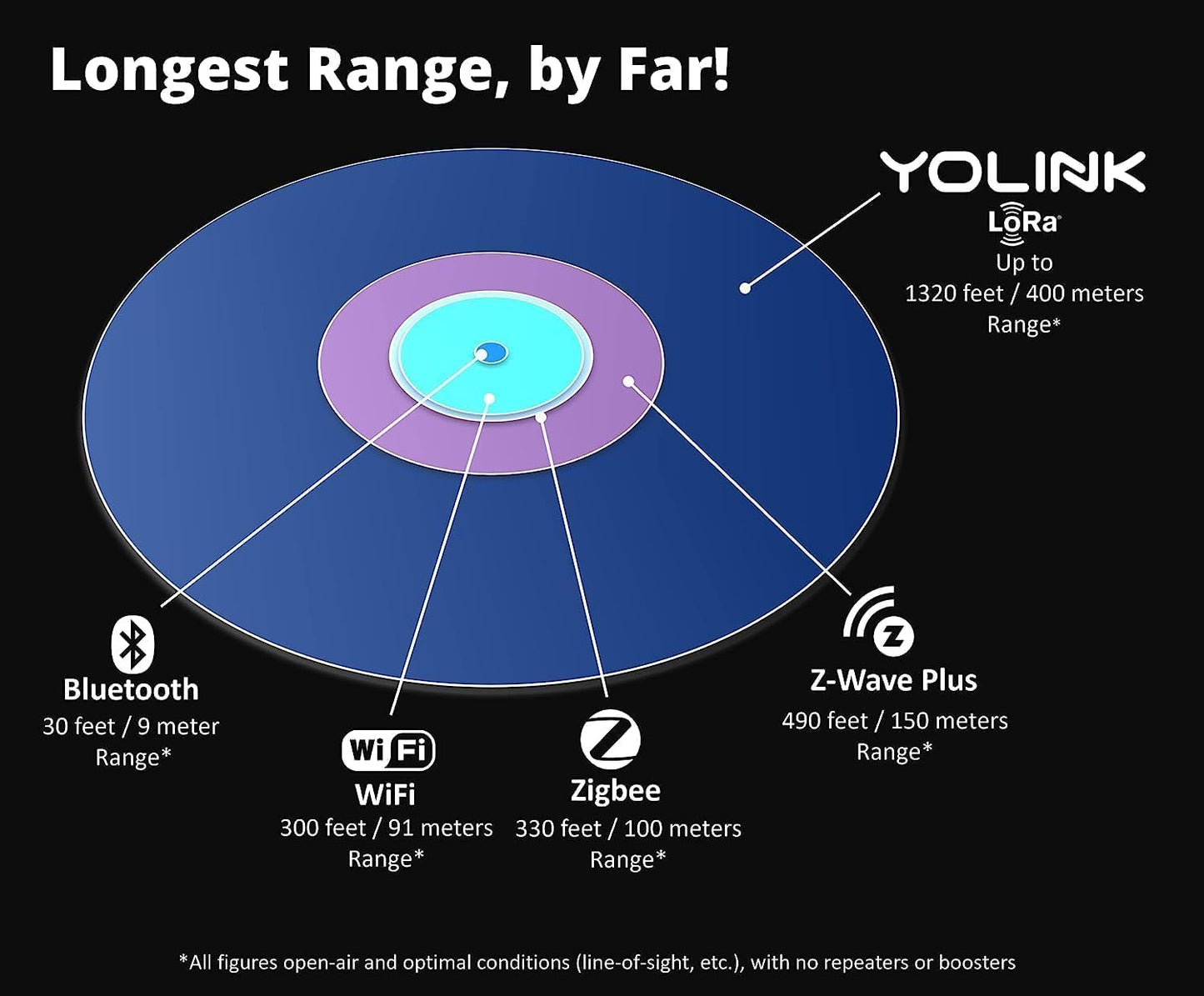 Smart Home Starter Kit: Speakerhub & Water Leak Sensor 4 with 105Db Audio Alarm 3-Pack, Sms/Text, Email & Push Notifications, Freeze Warning, Lora up to 1/4 Mile Open-Air Range, W/Alexa, IFTTT
