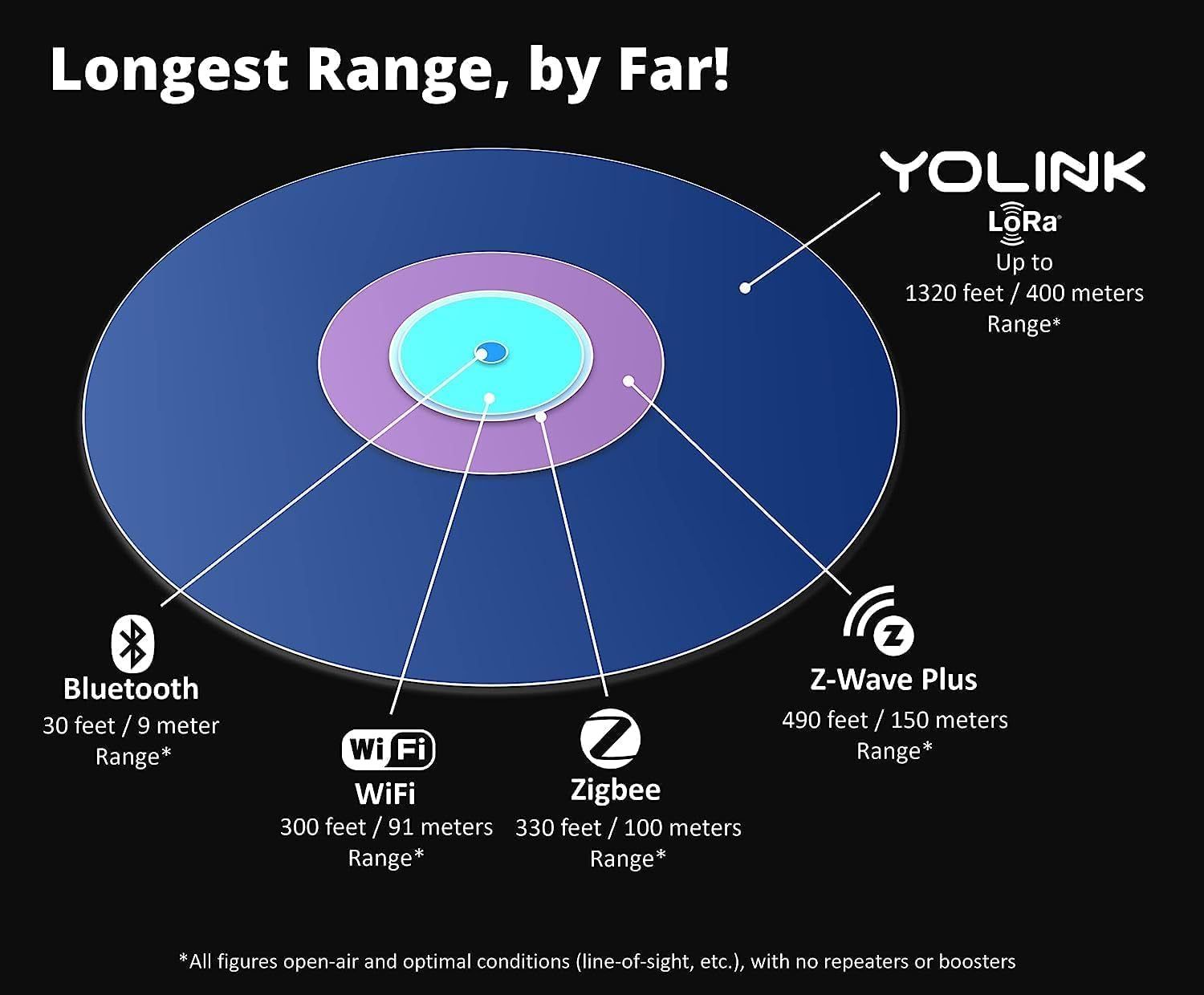 Smart Home Starter Kit: Speakerhub & Water Leak Sensor 4 with 105Db Audio Alarm 3-Pack, Sms/Text, Email & Push Notifications, Freeze Warning, Lora up to 1/4 Mile Open-Air Range, W/Alexa, IFTTT