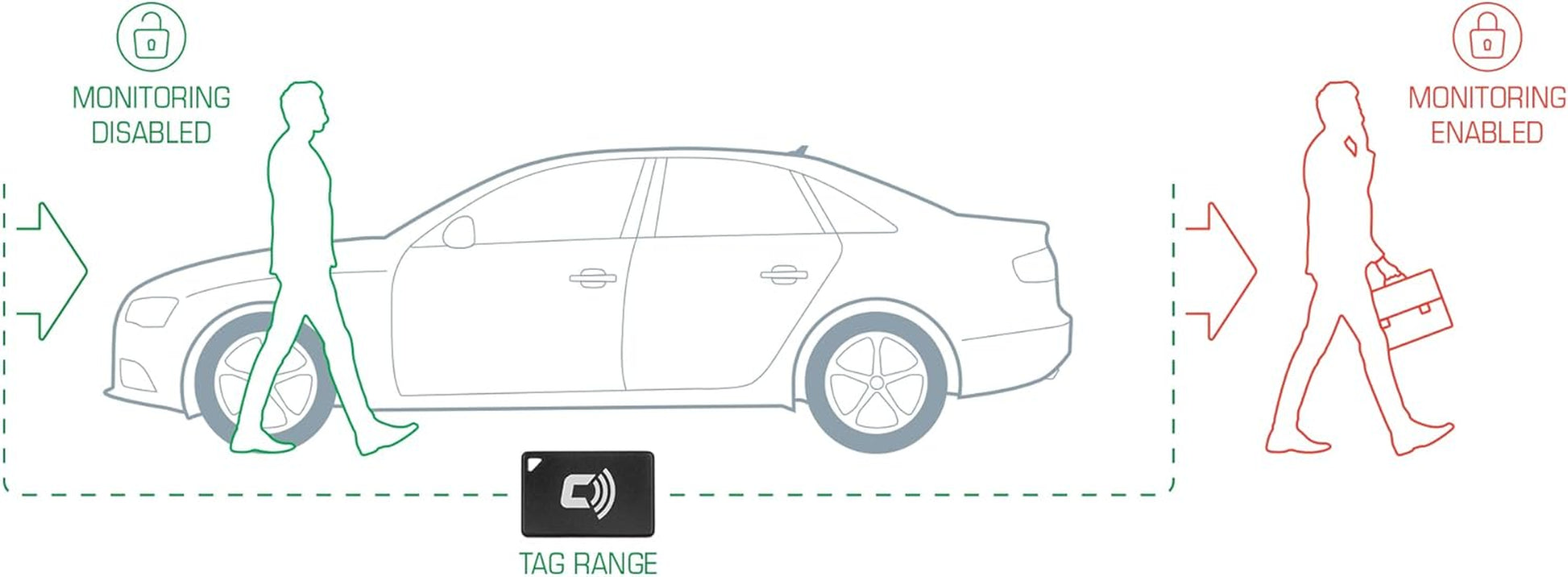 TAG 2.0 - Bluetooth Upgrade for  Device. Automatic Security Alerts Based on Your Proximity to the Car, Reducing False Alarms. up to 1-Year Battery Life. (Not for Standalone Use) TRUCK DRIVER