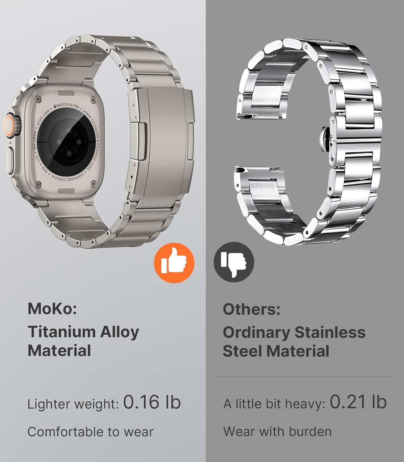 Titanium Band Compatible with Apple Watch Band 49Mm 45Mm 44Mm 42Mm Iwatch Ultra2 Ultra SE 2 SE Series 9 8 7 6 5 4 3 2 1, Titanium Replacement Watch Band with Folding Clasp, Titanium
