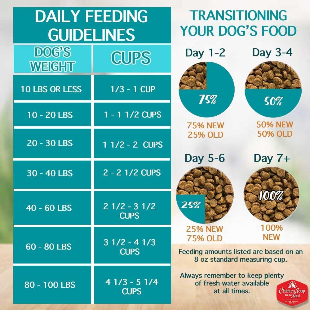 Classic Dry Small Bites Adult Dog Food, Chicken, Turkey & Brown Rice Recipe, 13.5 Pound Bag | Soy, Corn & Wheat Free, Small Breed Dog Food Made with Real Ingredients