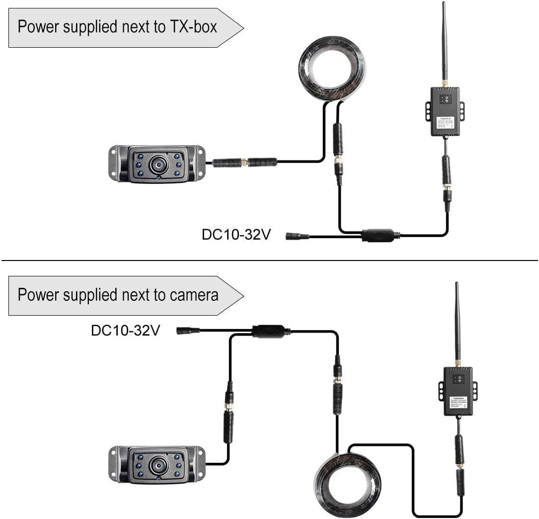 RD5-MINI 5'' 720P Wireless Range Dominator System TRUCK DRIVER