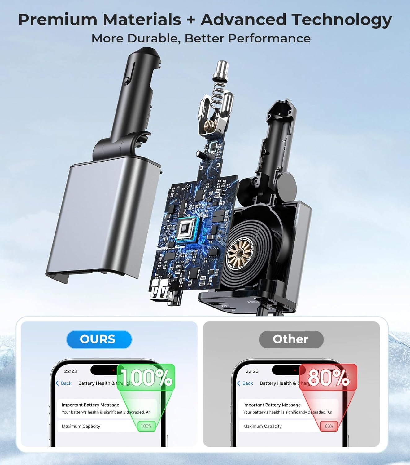 Retractable Car Charger 4 in 1, 【New-Gen Gan-Tech for Iphone Fast Charging】 Dual Cables for Lightning & USB C, USB C and USB Ports, Best Adapter Car Accessories for Iphone 16E, Men, Women