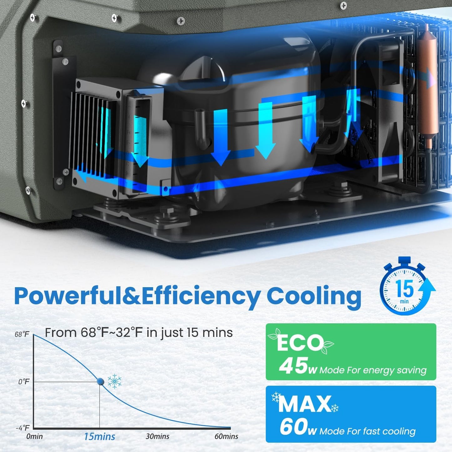 Car Refrigerator 12 Volt Refrigerator 28 Quart Portable Freezer 12V Car Fridge Portable Fridge Freezer 12/24V DC 110~240 Volt AC for Truck RV Camper SUV Electric Cooler for Camping -4℉-68℉ TRUCK DRIVER