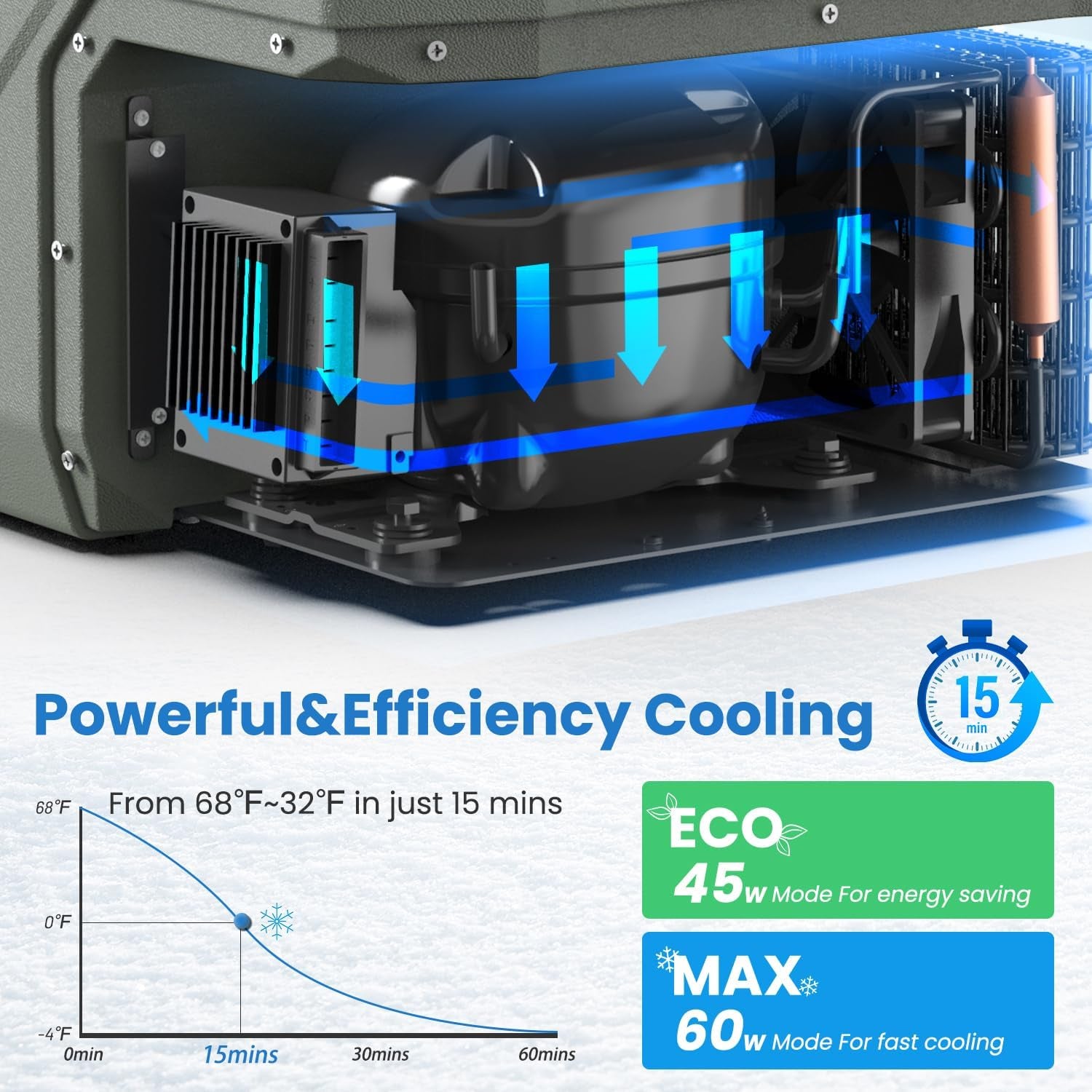 Car Refrigerator 12 Volt Refrigerator 28 Quart Portable Freezer 12V Car Fridge Portable Fridge Freezer 12/24V DC 110~240 Volt AC for Truck RV Camper SUV Electric Cooler for Camping -4℉-68℉ TRUCK DRIVER