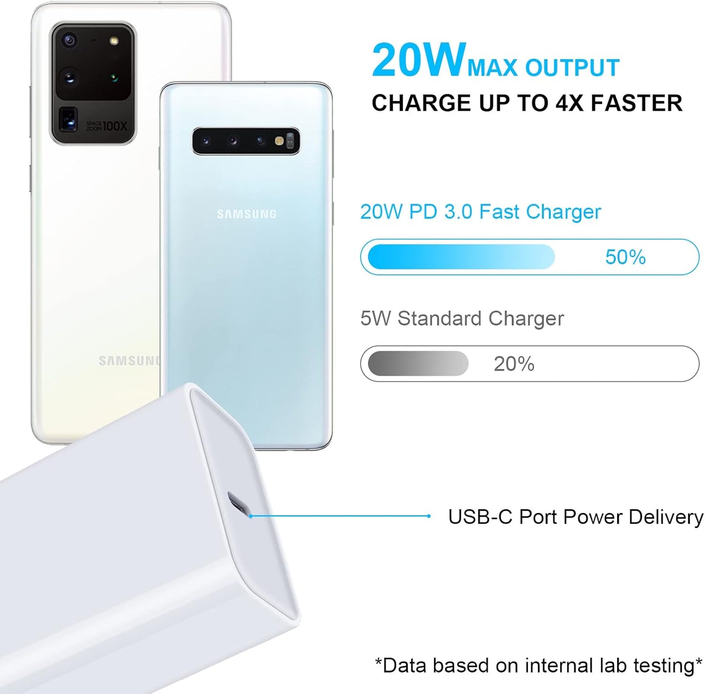 Iphone Fast Charger Block, 2Pack 20W USB C Power Adapter Type C Wall Charger for Iphone 16E/16/16 Pro/16 Pro Max/16 Plus/15/14/13/12/11/Pro/Max/Mini/Se/Xr/Xs, Samsung Galaxy A16 5G A15, Pixel 9 Pro XL