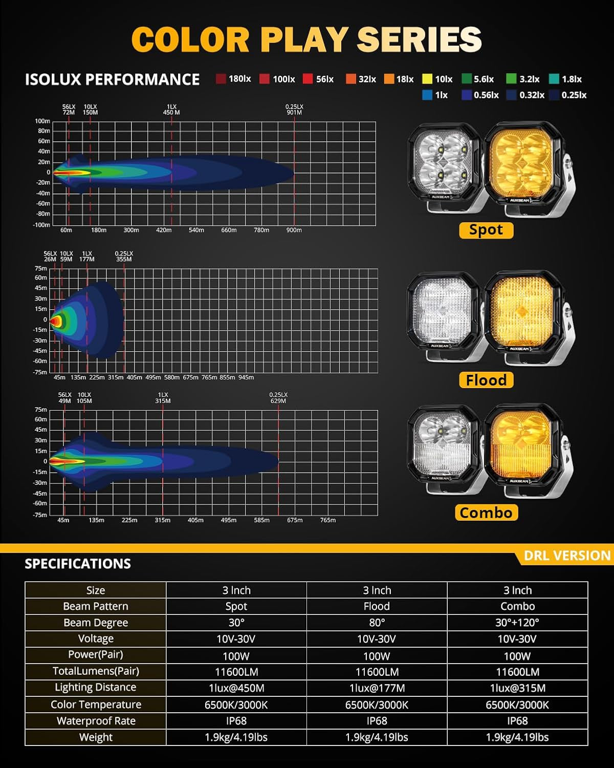 Color Play Series 3 Inch LED Pod Lights, 100W 11600LM Amber White LED Cube Spot Light Offroad Driving Ditch Lights with DRL & Turn Signal, Fog Lights for Trucks Jeep Ford UTV ATV, Pair