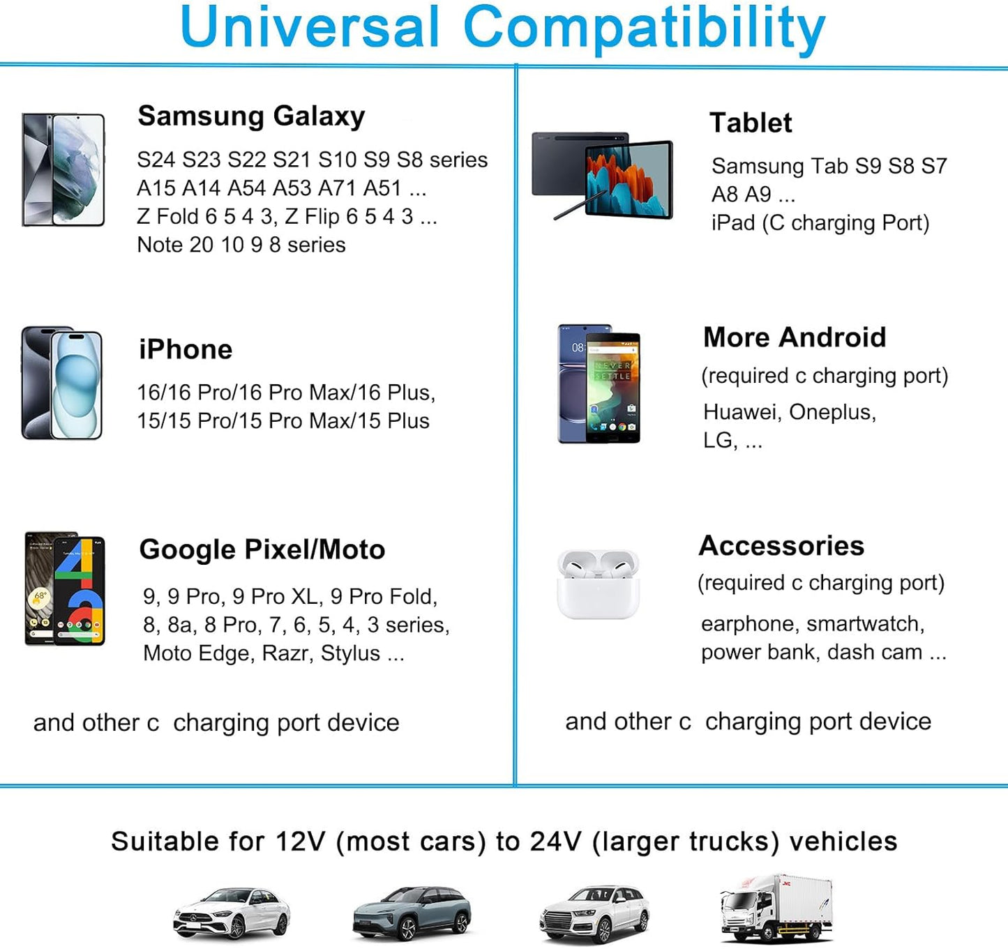 Charger Accessories for Iphone 16E, 16, 16 Pro, 16 Pro Max, 16 Plus, 15 Series, Fast Phone Charger USB C Car Charger Adapter