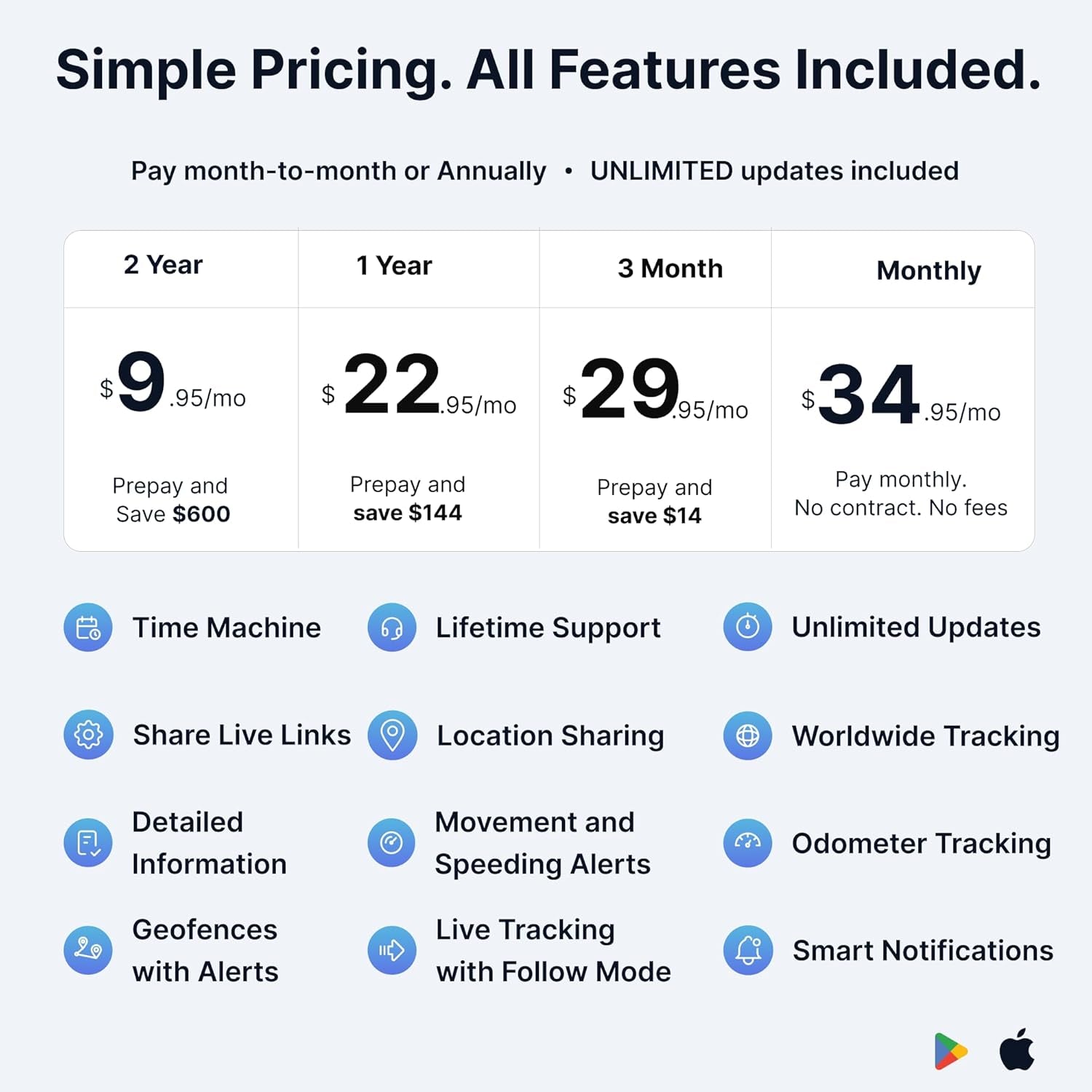 Spytec GPS Mini GPS Smart Tracker for Vehicles, Cars, Trucks, Loved Ones, GPS Tracker Device for Kids & Weatherproof Magnetic Case, Unlimited Updates, Real-Time GPS Tracking, USA Made Tech TRUCK DRIVER