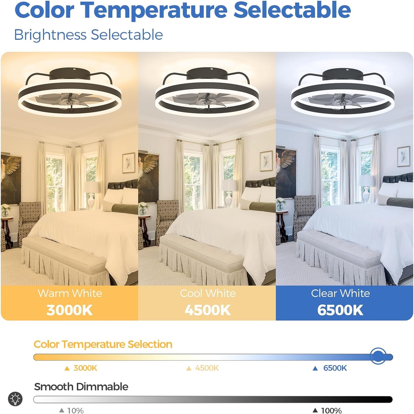 Ceiling Fans 20" with Lights and Remote, Ceiling Fan Smart Control Dimmable Low Profile Flush Mount Ceiling Fan Indoor/Outdoor Modern with Light for Living Room, Bedroom, Kitchen