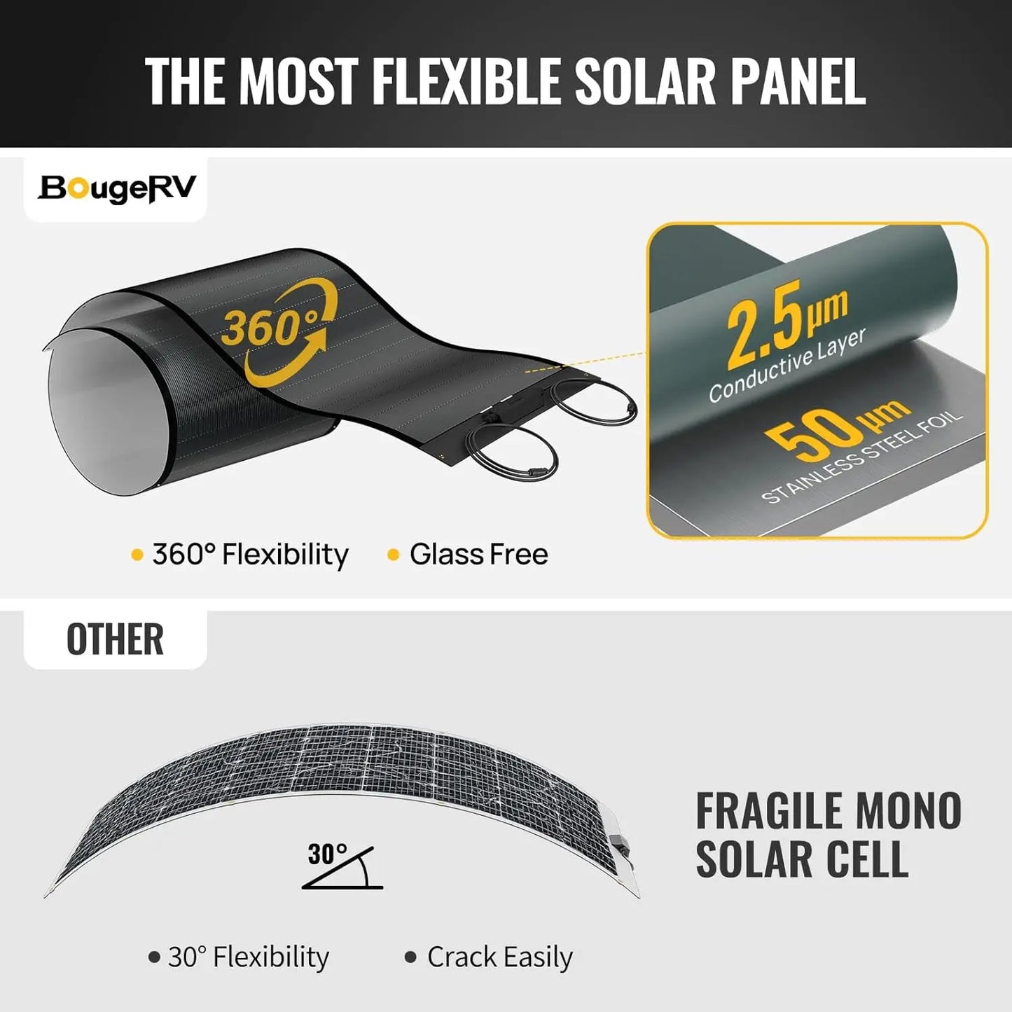 200W CIGS Thin-Film Flexible Solar Panel the Most Flexible Solar Panel with Pre-Punched Holes for Easy Installation