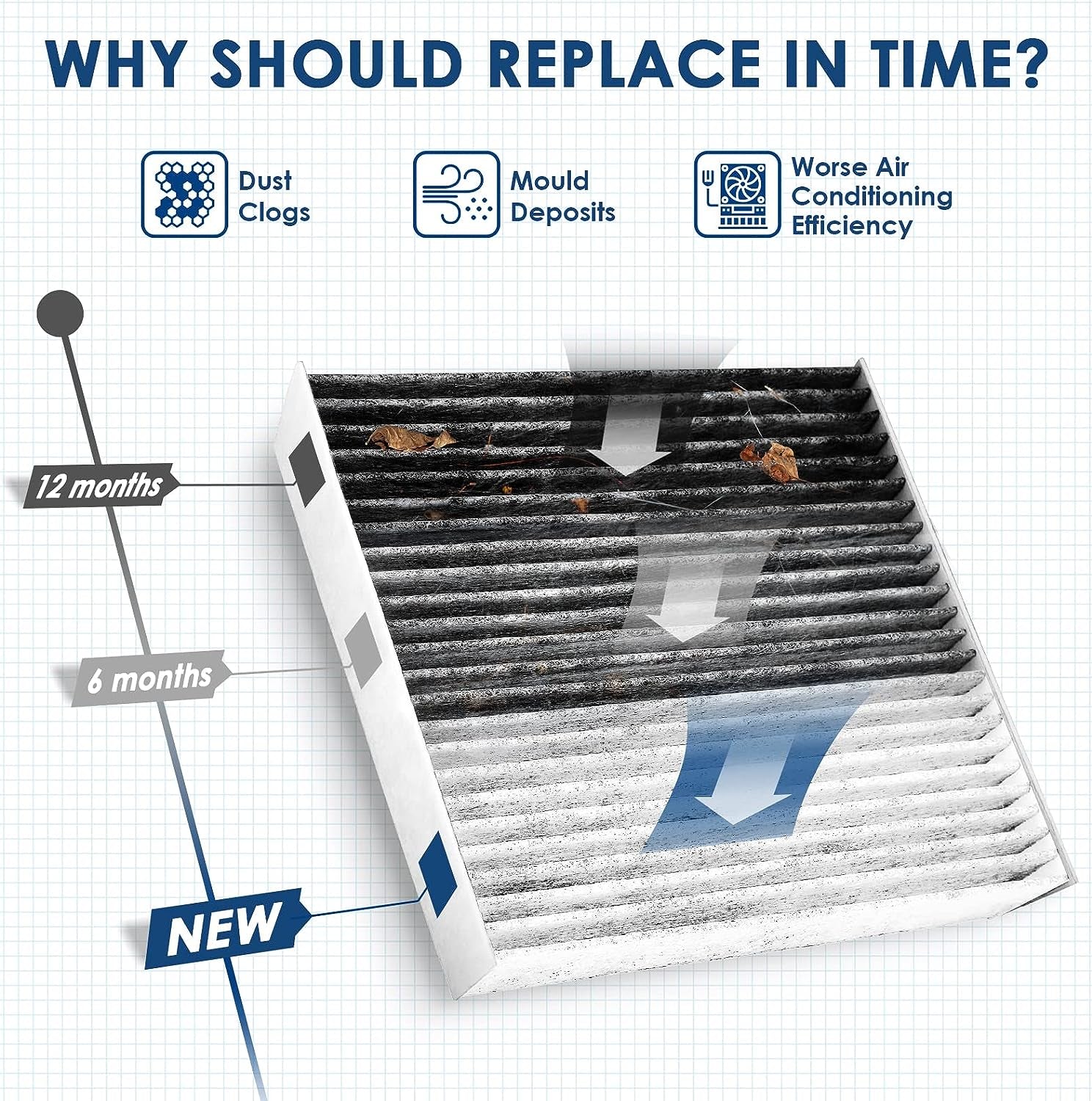 Premium Cabin Air Filter with Activated Carbon,Replacement for Cf11809,Fit for Chevrolet Silverado 1500Ld/2500Hd/3500Hd/Suburban,Gmc Sierra 1500/2500Hd/3500Hd/Yukon.