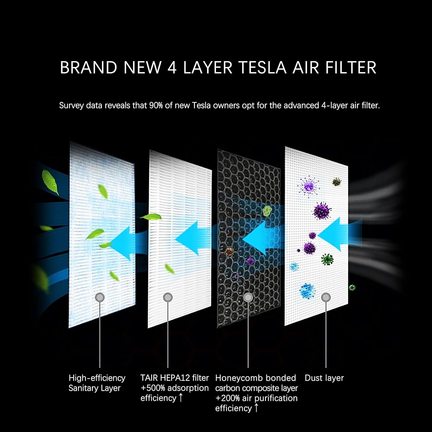 Tesla Model 3 Model Y Air Filter HEPA12 Activated Carbon Tesla Cabin Air Filter Replacement Accessories 2Pack