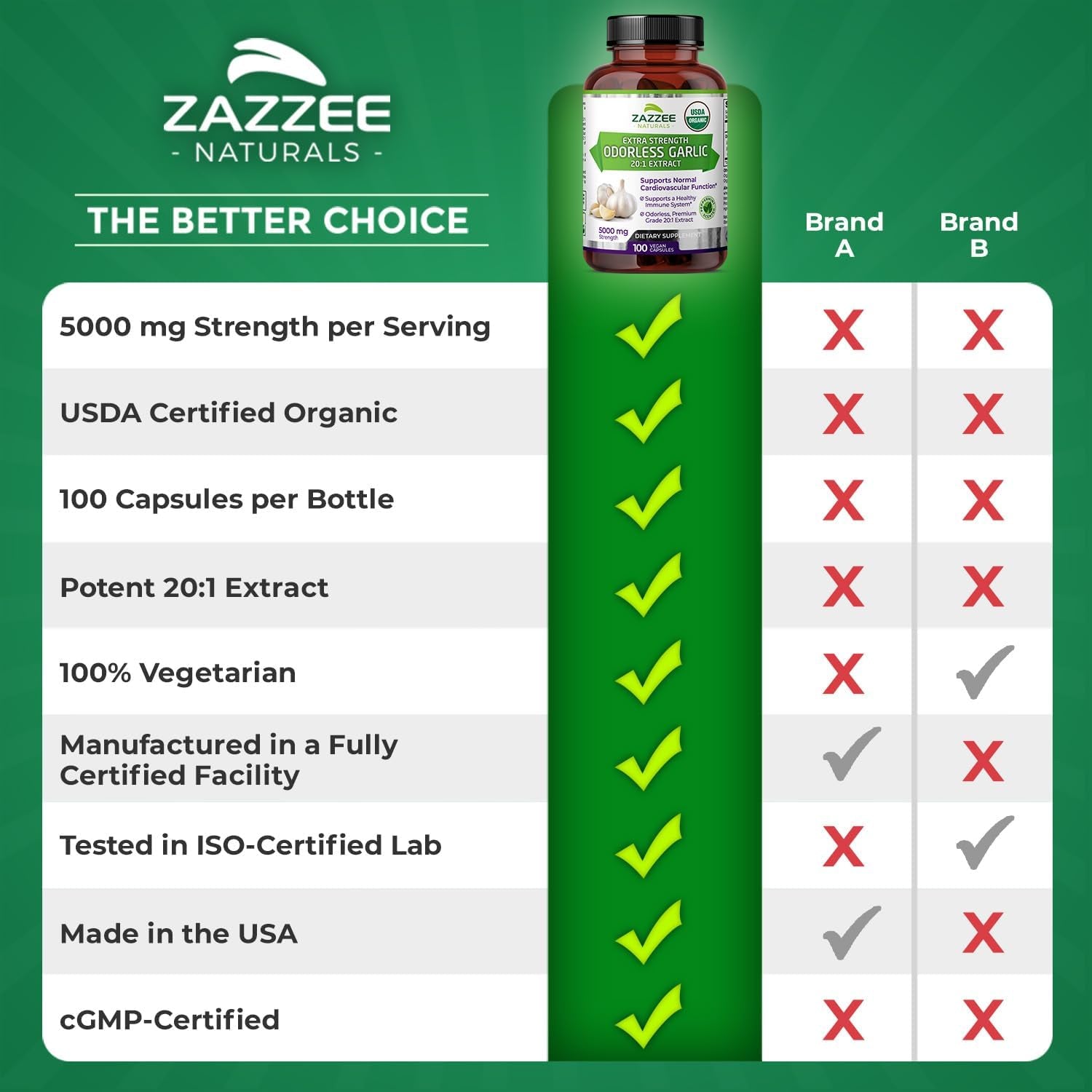 USDA Organic Odorless Garlic 20:1 Extract, 5000 Mg Strength, 100 Vegan Capsules, 3+ Month Supply, Standardized, Concentrated 20X Extract, 100% Vegetarian, All-Natural, Non-Gmo, Made in the USA TLBH