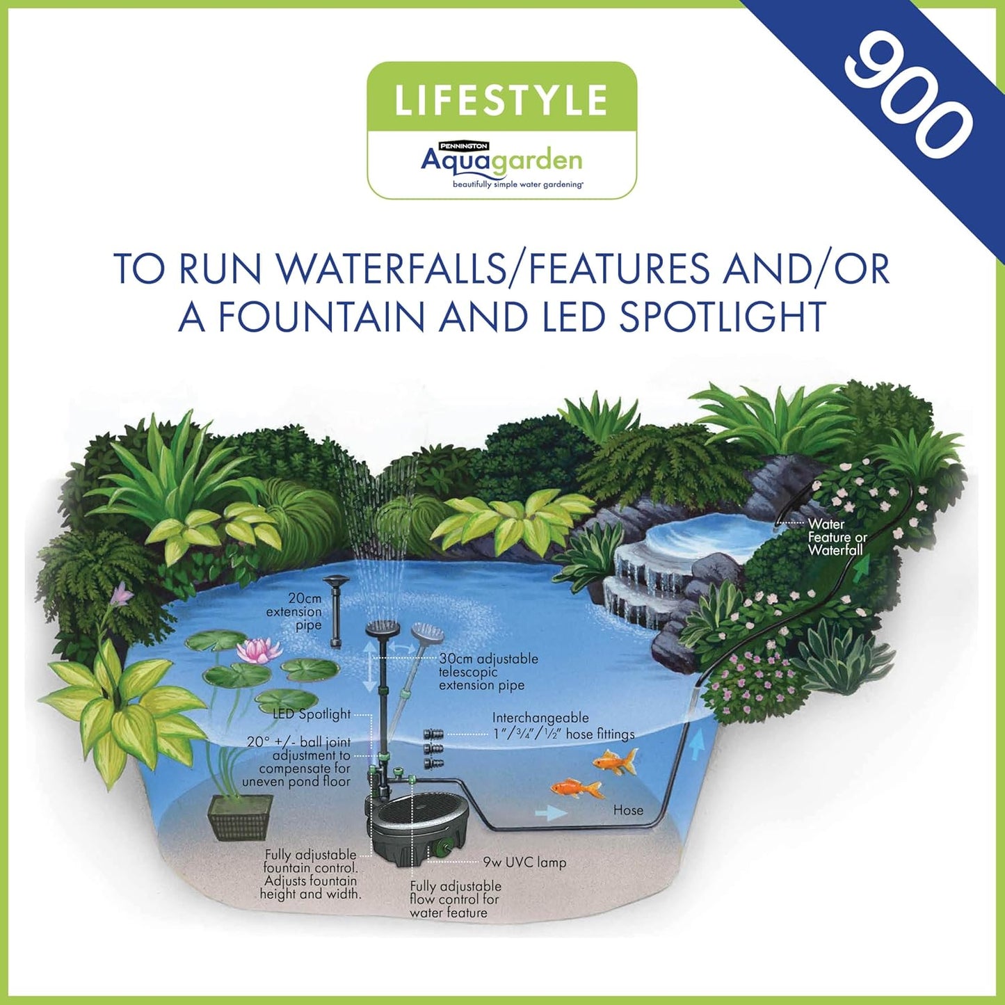 Pennington, Inpond 6 in 1 Pond & Water Pump, Filter, UV Clarifier, LED Spotlight,All in One Solution for a Clean, Clear and Beautiful Pond, for Ponds up to 900 Gallon, Black