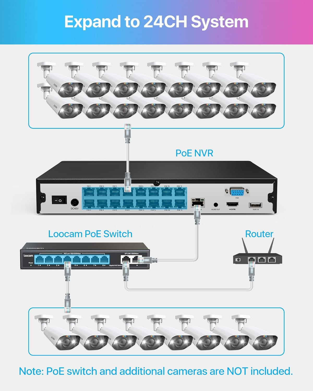 24CH 4K Spotlight Poe Security Camera System with Face/Person/Vehicle Detection,8Pcs 4K Outdoor IP Cameras,2 Way Talk,Night Vision,16 Port 24CH 8MP Dual-Disk NVR with 4TB HDD for 24/7 Recording TRUCK DRIVER