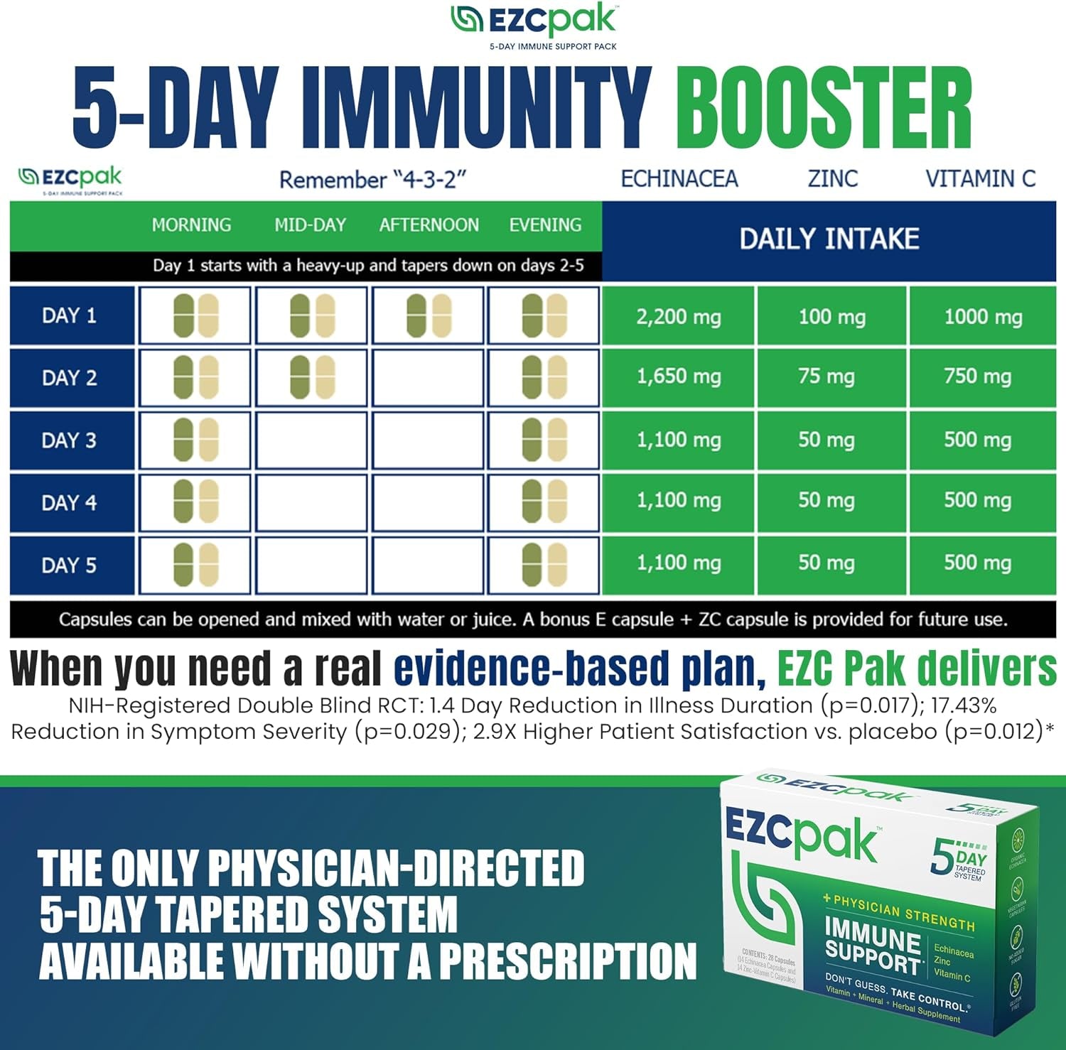 5-Day Tapered Immune Support Booster - Vitamin Immune Support Supplement, Echinacea, Zinc Vitamin C, Vitamins for Immune System Support, Immune Boosters for Adults - Immune Support Vitamins TLBH