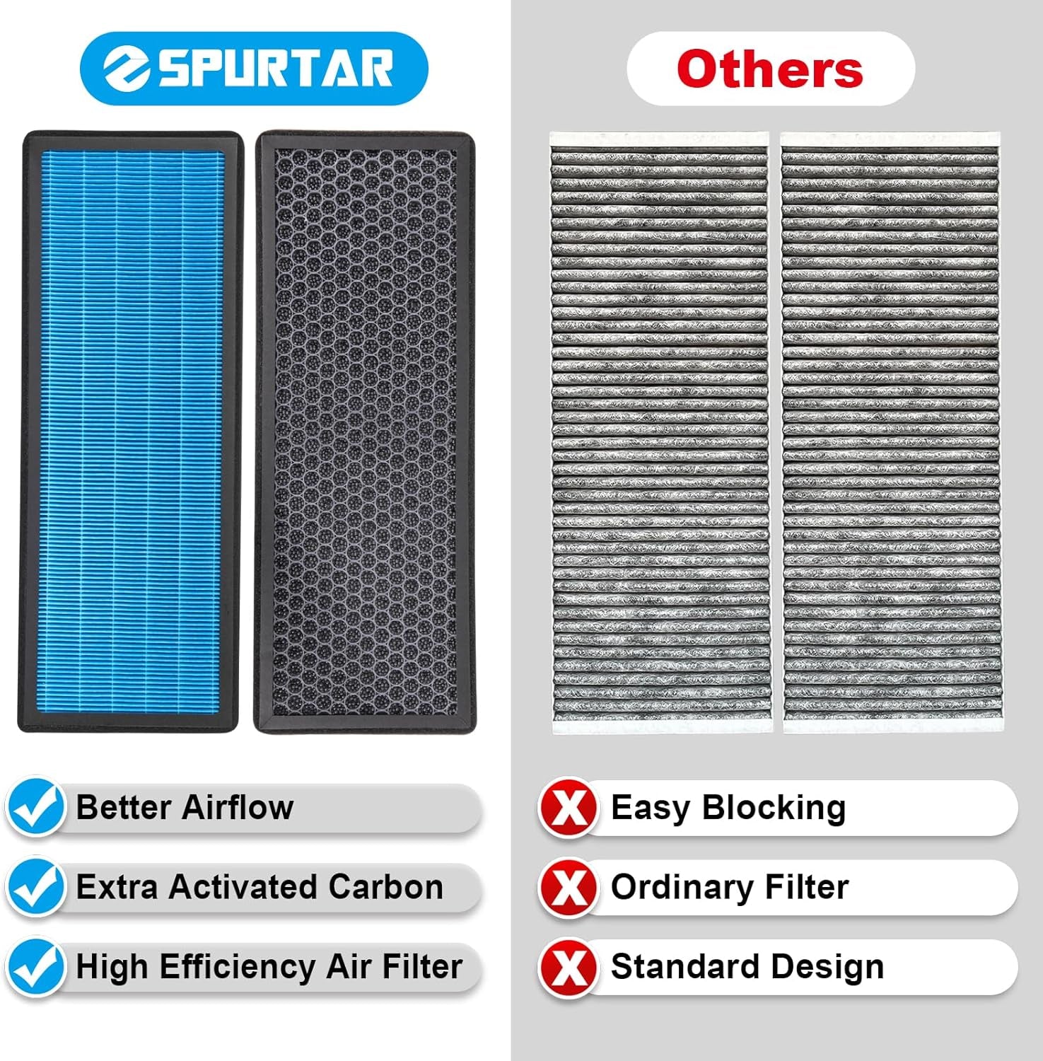 Tesla Model Y Hepa Air Filter Activated Carbon Cabin Air Filter Replacement for Tesla Model Y Accessories 2024-2020 (Set of 4 Packs)