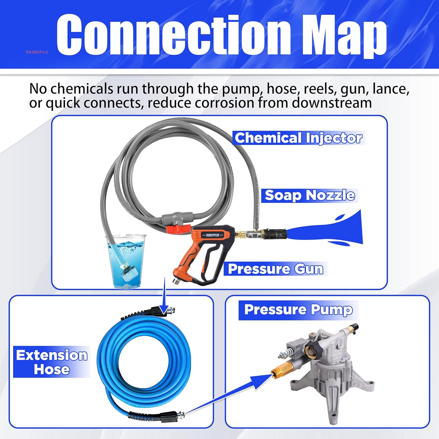 Adjustable Long Range Nozzle for Pressure Washer 5-6.5 GPM, Downstream Injection Spray Nozzle Kit, High Power Washing External Chemical Injector with 1/4” Quick Connect, 2500 to 4000 PSI