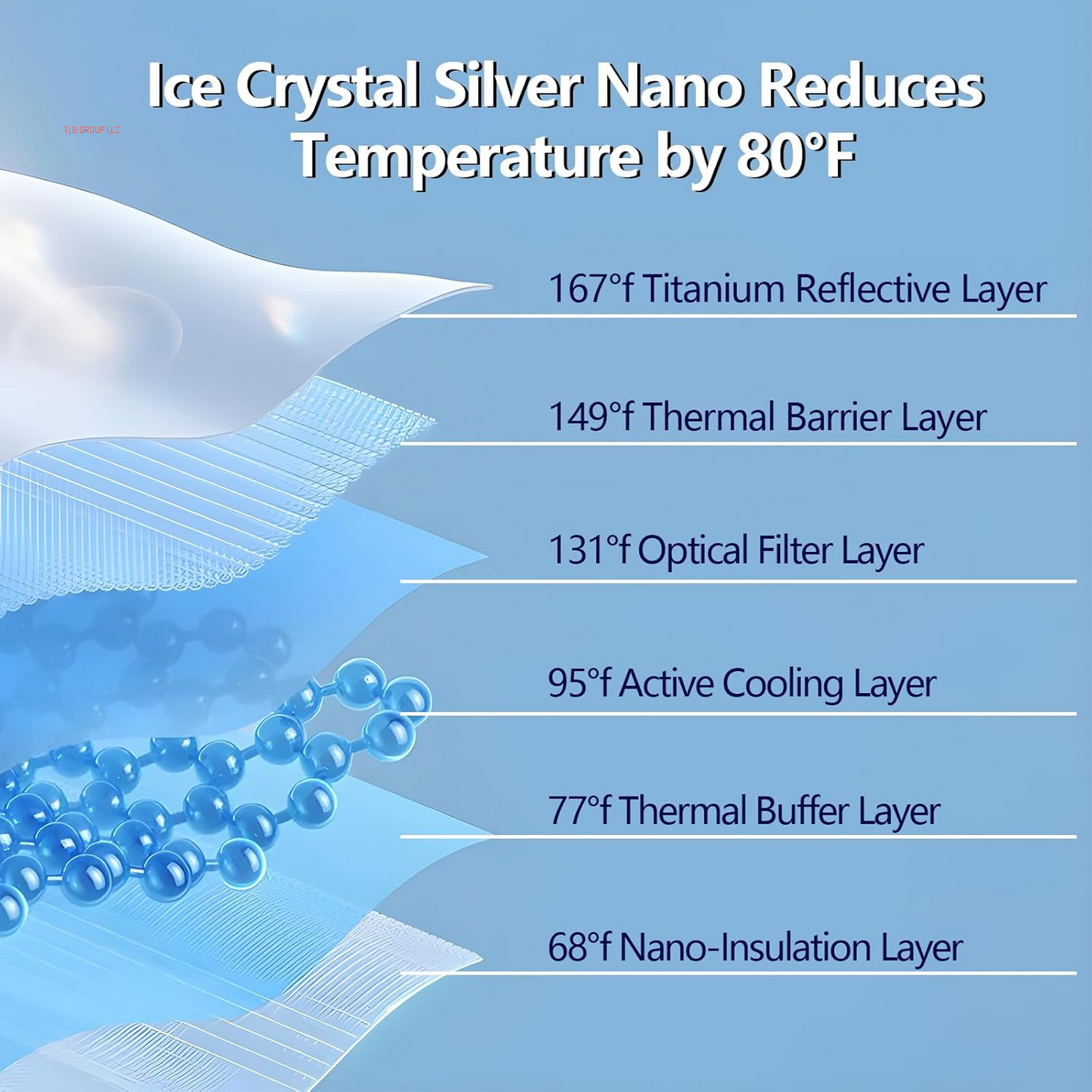 Tesla Model Y Sunshade Roof 2020-2024 3-Gen Heat Insulation Glass Roof Sunshade UV Rays Protection No-Gap Nano Ice-Crystal Coatings for Tesla Model Y Accessories
