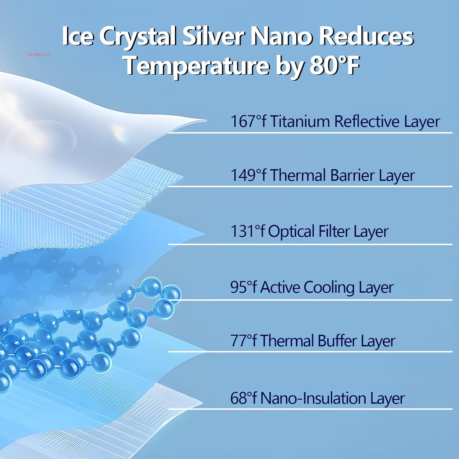 Tesla Model Y Sunshade Roof 2020-2024 3-Gen Heat Insulation Glass Roof Sunshade UV Rays Protection No-Gap Nano Ice-Crystal Coatings for Tesla Model Y Accessories