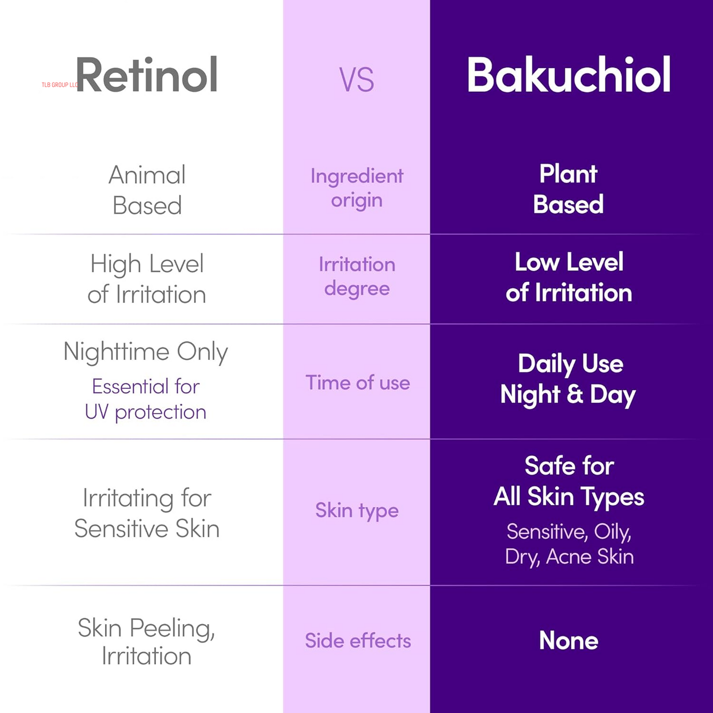 Bakuchiol Plumping Serum – Pore and Wrinkle Minimizer with Bakuchiol | Retinol Alternative for Sensitive Skin | Enhances Firmness and Elasticity with Ceramide and Peptides, 1.01Oz / 30Ml