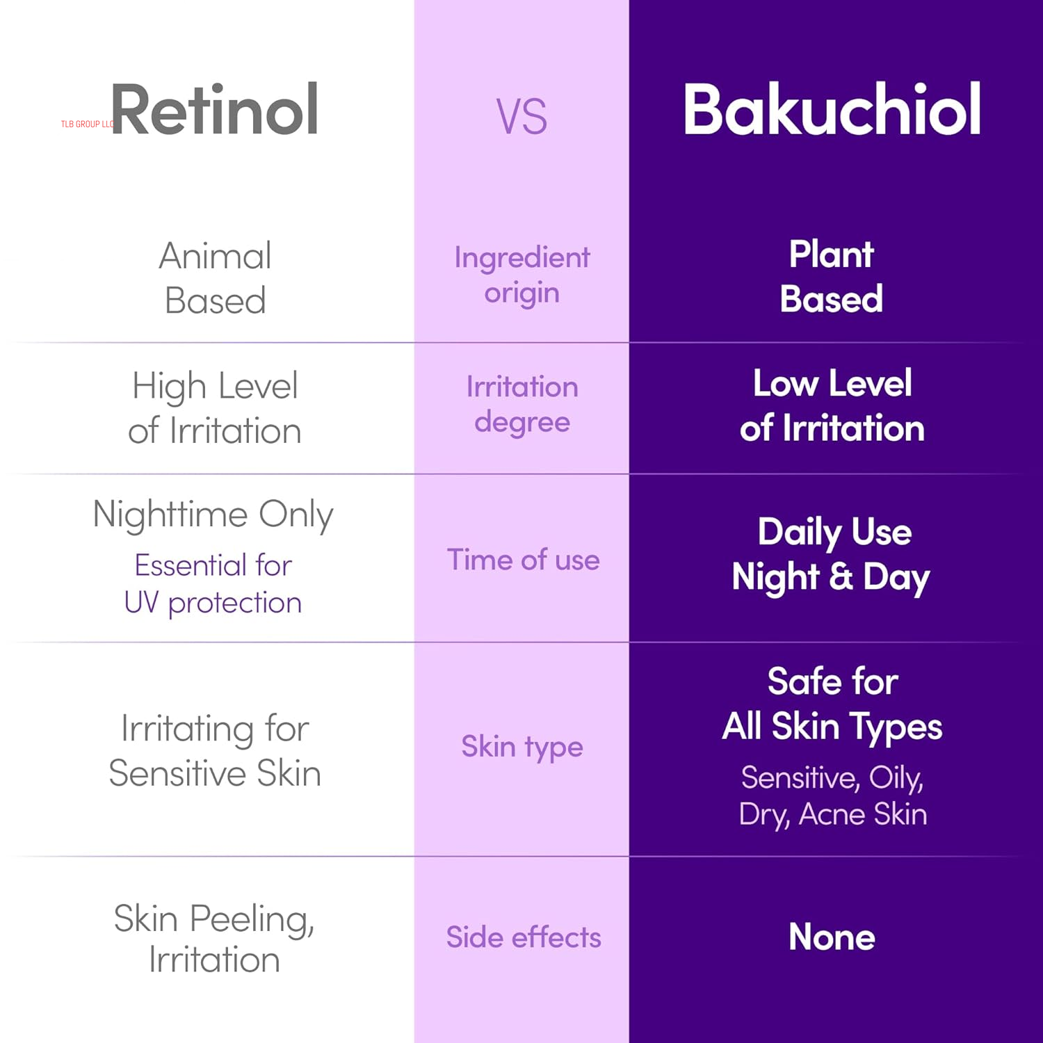 Bakuchiol Plumping Serum – Pore and Wrinkle Minimizer with Bakuchiol | Retinol Alternative for Sensitive Skin | Enhances Firmness and Elasticity with Ceramide and Peptides, 1.01Oz / 30Ml
