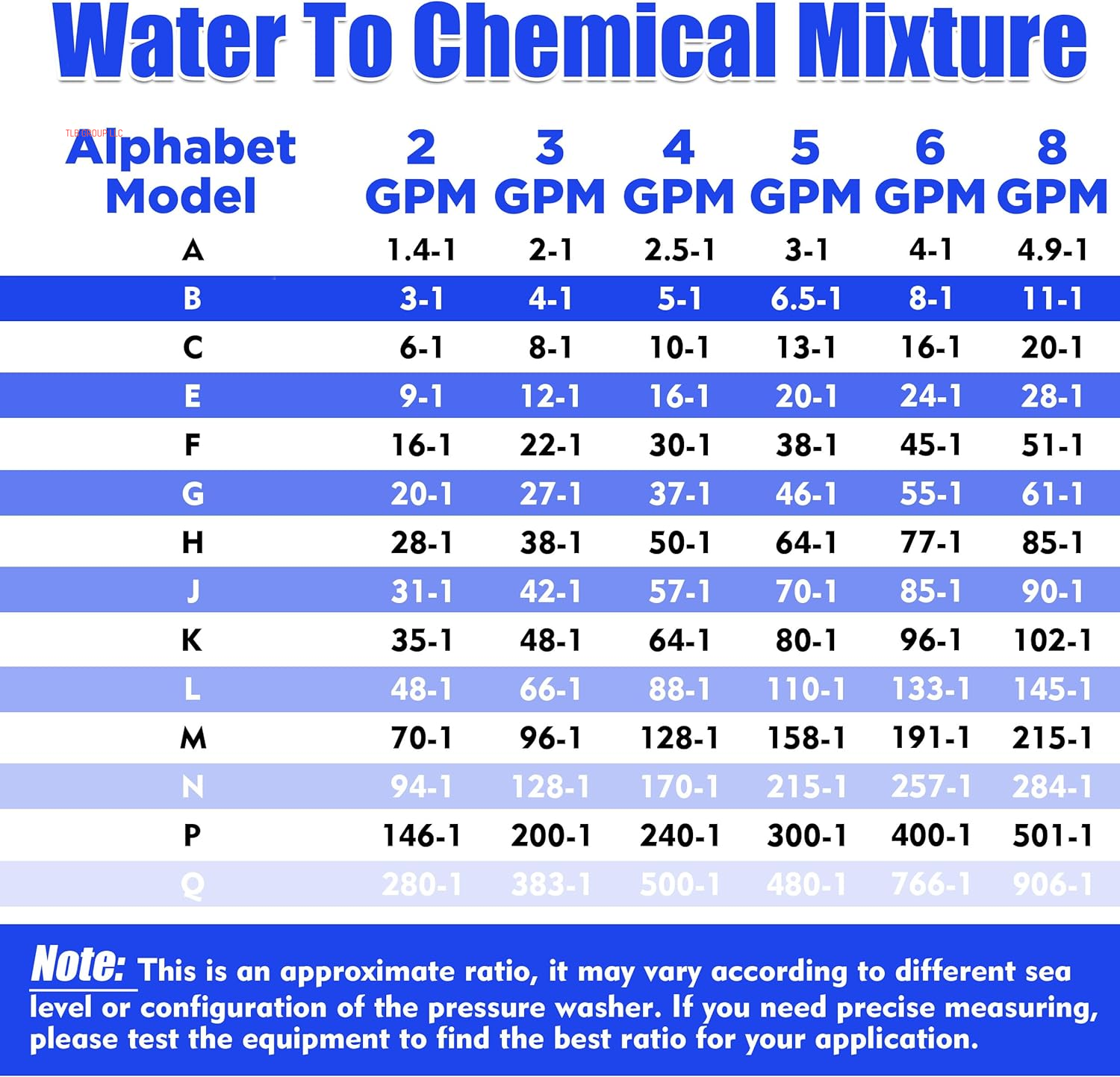 Adjustable Long Range Nozzle for Pressure Washer 5-6.5 GPM, Downstream Injection Spray Nozzle Kit, High Power Washing External Chemical Injector with 1/4” Quick Connect, 2500 to 4000 PSI