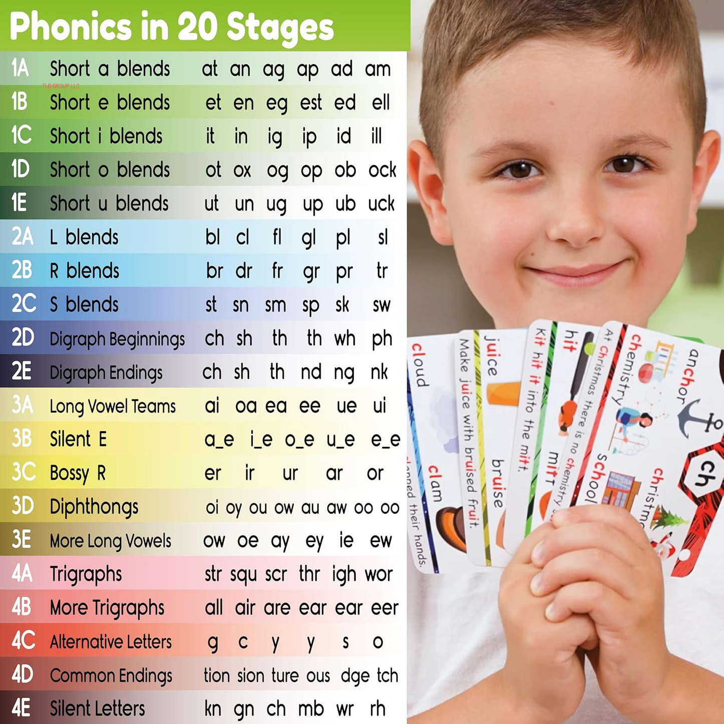Phonics Flash Cards - Learn to Read in 20 Stages - Digraphs CVC Blends Long Vowel Sounds - Games for Kids Ages 4-8 Kindergarten First Second Grade Homeschool Educational Study Activity