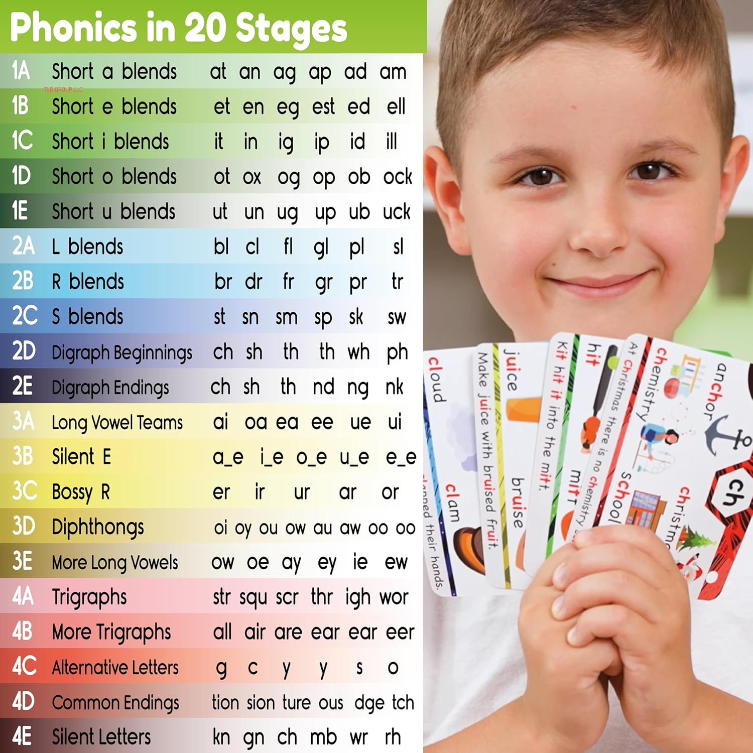 Phonics Flash Cards - Learn to Read in 20 Stages - Digraphs CVC Blends Long Vowel Sounds - Games for Kids Ages 4-8 Kindergarten First Second Grade Homeschool Educational Study Activity