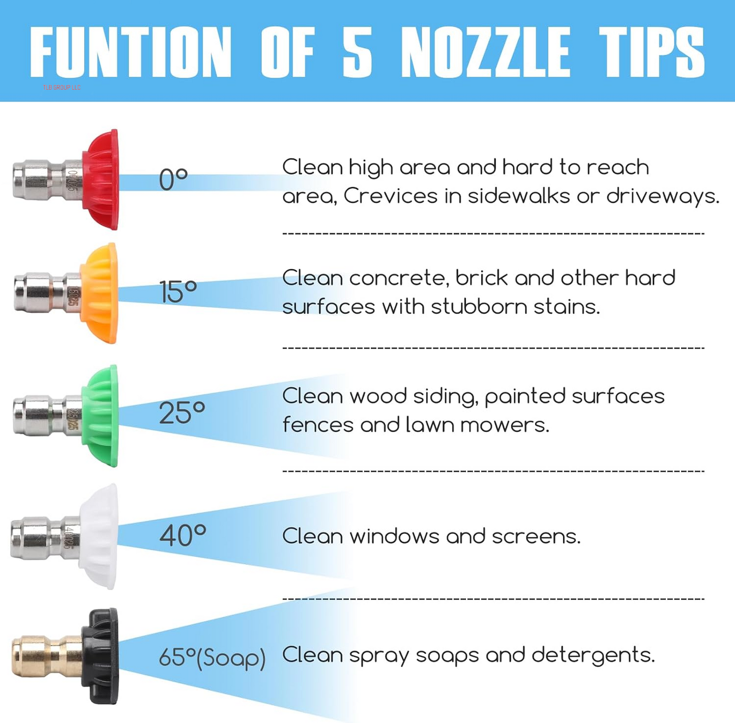Pressure Washer Tips, Set of 5 Pressure Washer Nozzle Tips, 1/4 Inch Quick Connect, 4000 PSI(2.5 GPM)