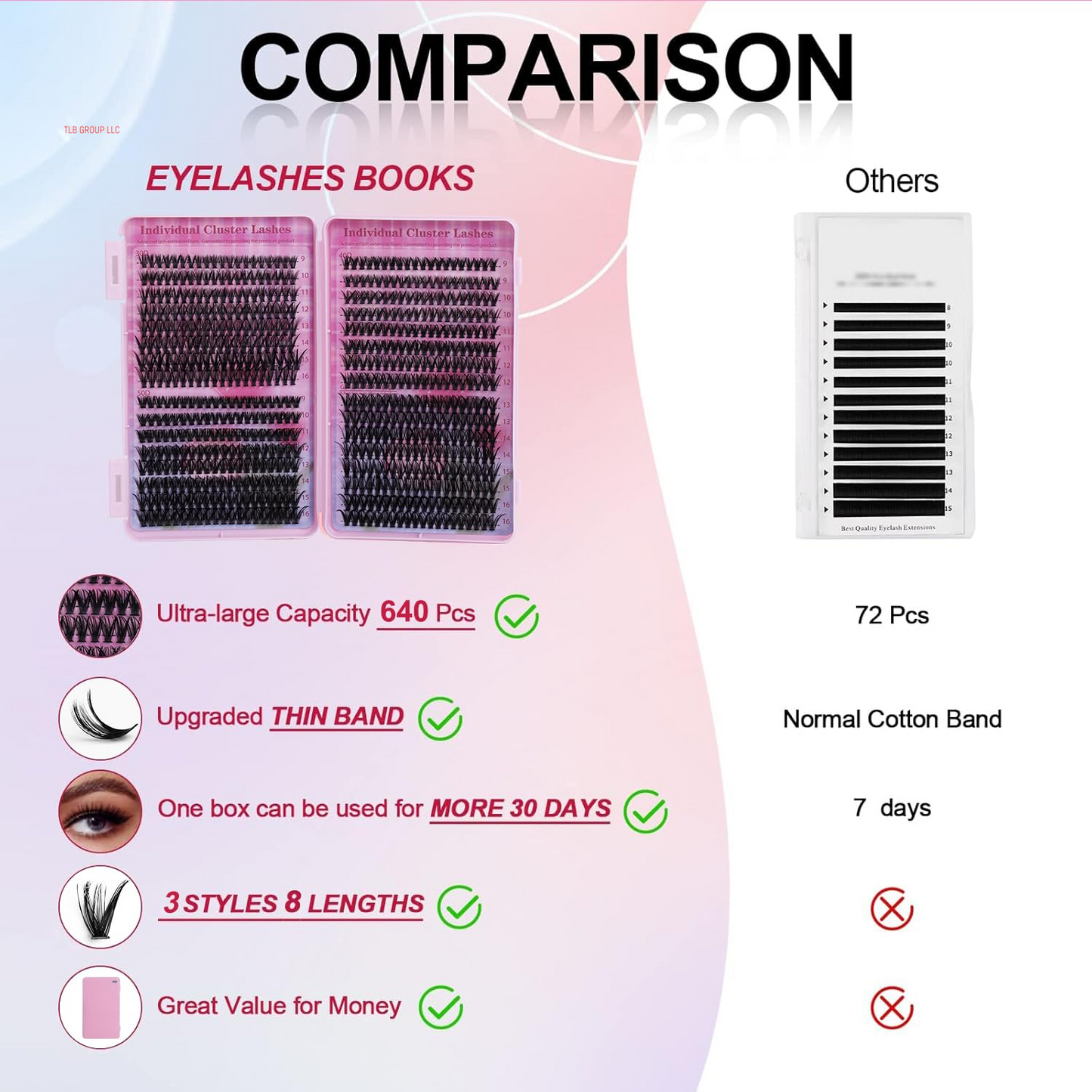 Lash Extension Kit Volume Lash Clusters 30D+40D+50D D Curl Individual Lashes Lash Clusters Kit Thick Eyelash Extension Kit 640 Pcs Thin Band Cluster Lashes Lash Bond and Seal Lash Tweezers