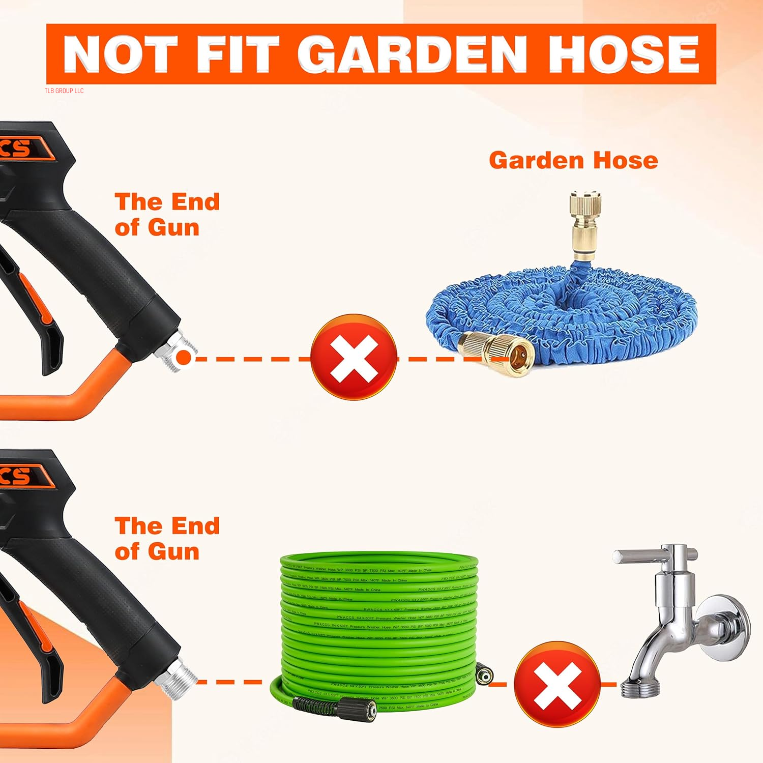 Pressure Washer Gun, Pressure Washer Wand Kit with Dual-Purpose Nozzles, Power Washer Gun with Replacement Wand Extension, M22-14Mm Fitting, 5 Nozzle Tips with Holder, 4000 PSI, 43 Inch